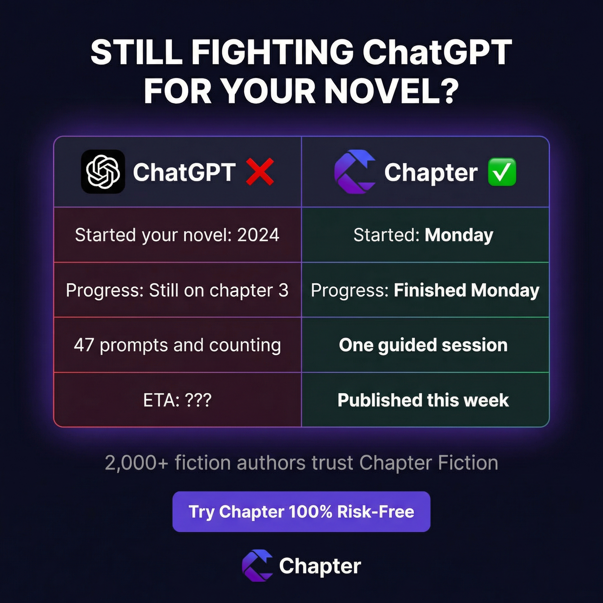 Chapter.pub Facebook ad: Ready To Tap Into The $150B Book Market?