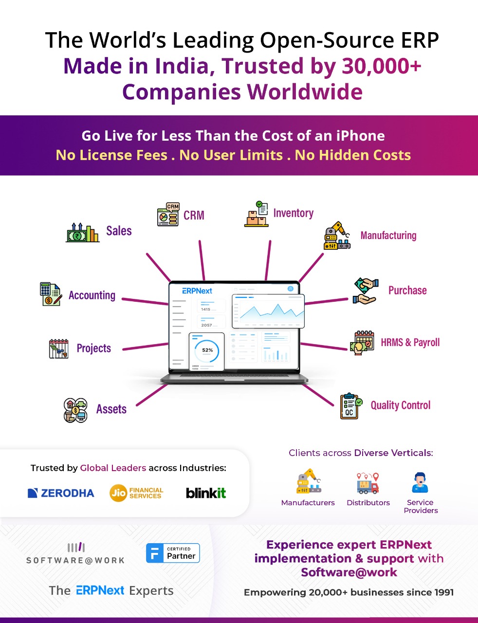 Software At Work India Pvt. Ltd. Facebook ad: NO License Costs, Maximum Production Power