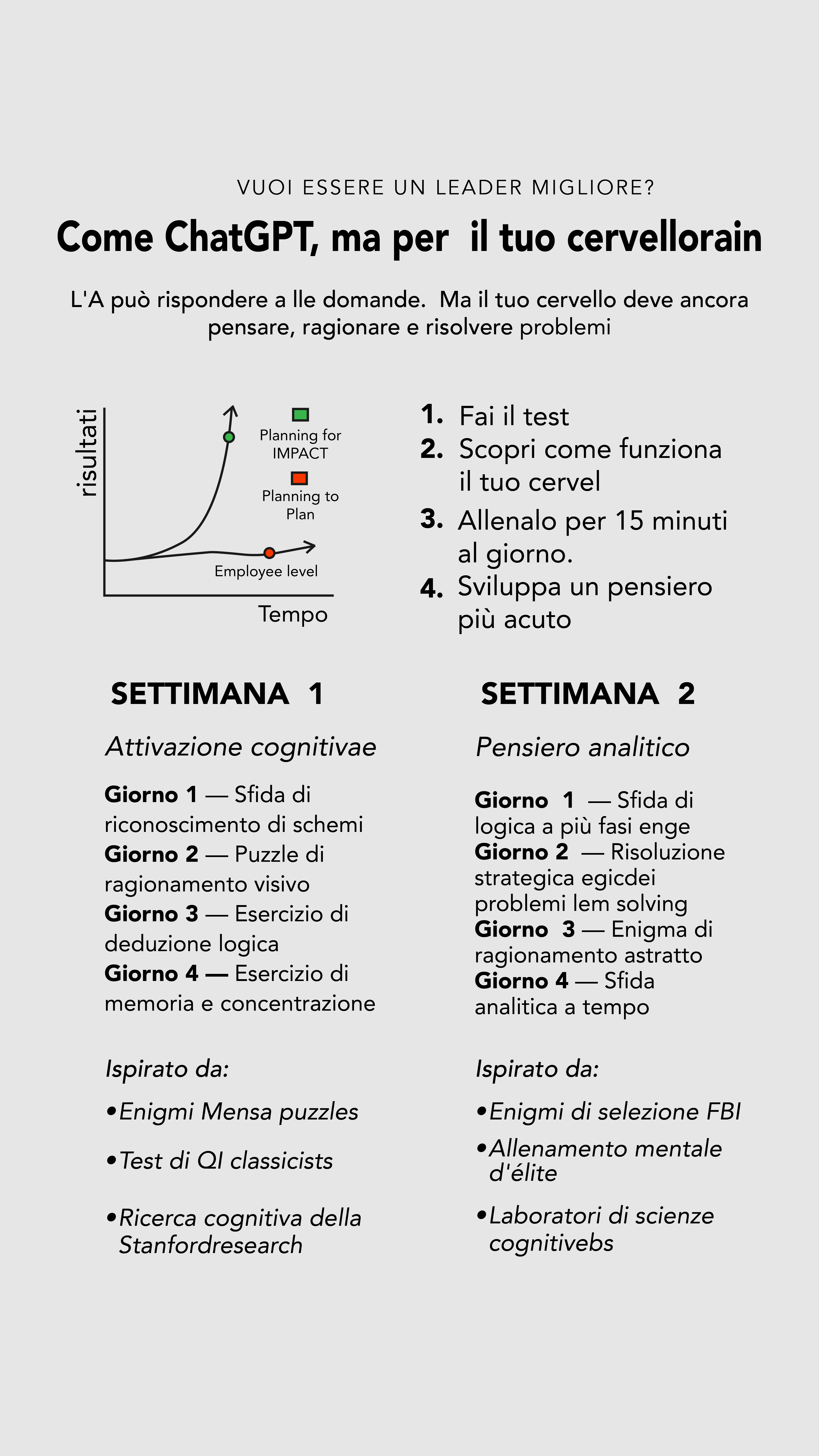 Test de Inteligencia Facebook ad