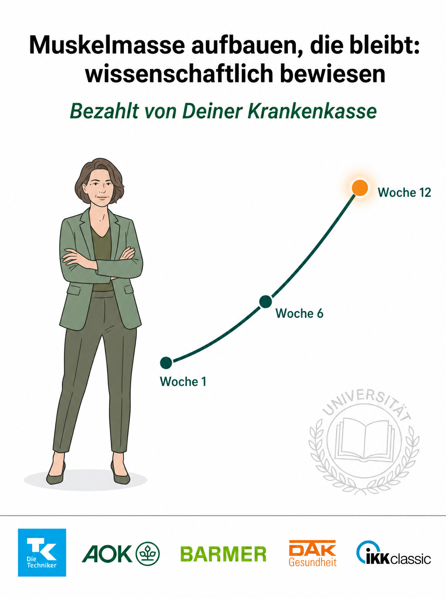 Medizen Fitness App Facebook ad