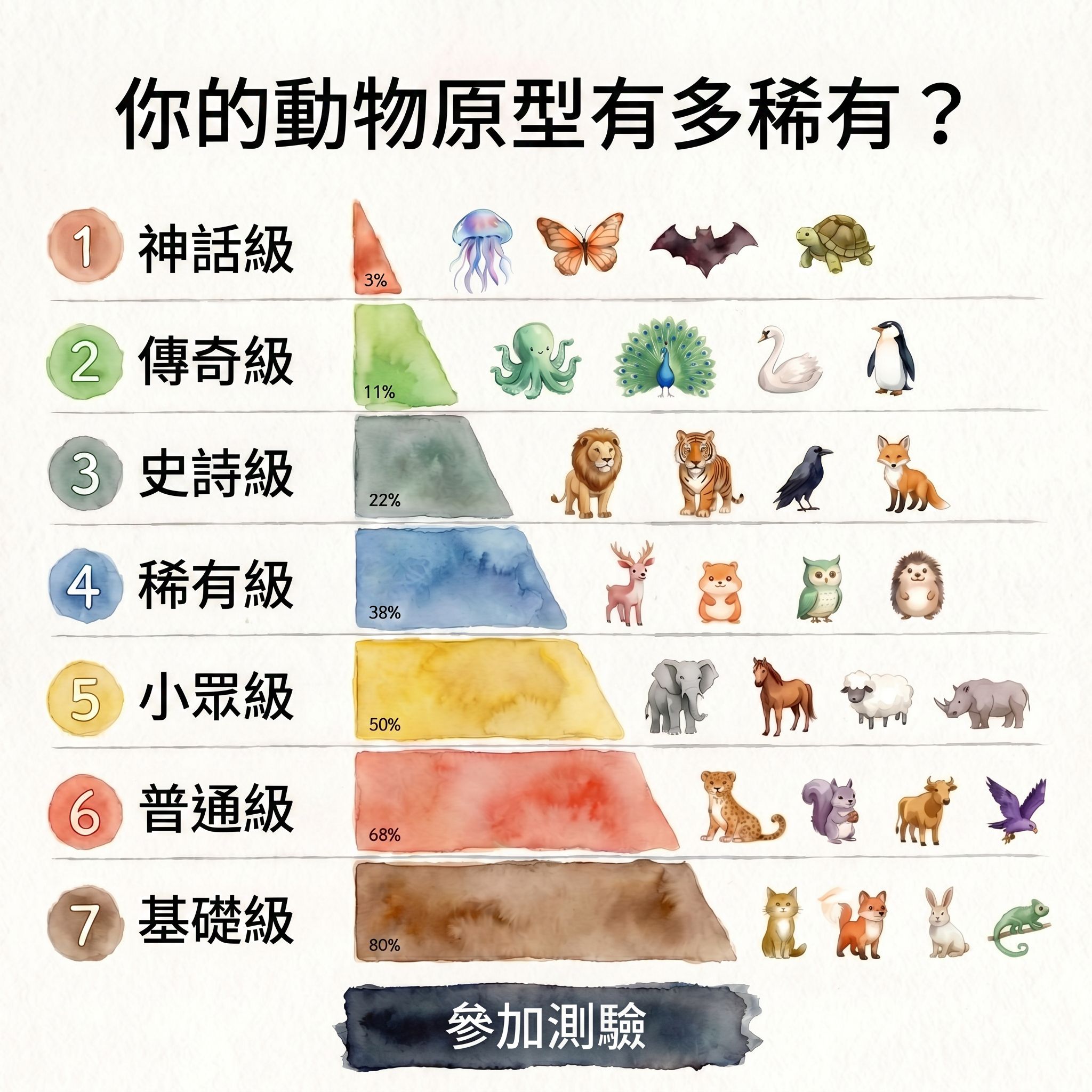 Primal Archetype Facebook ad: 發現我內心住著一隻烏龜（智者），難怪平時做事這麼深思熟慮！