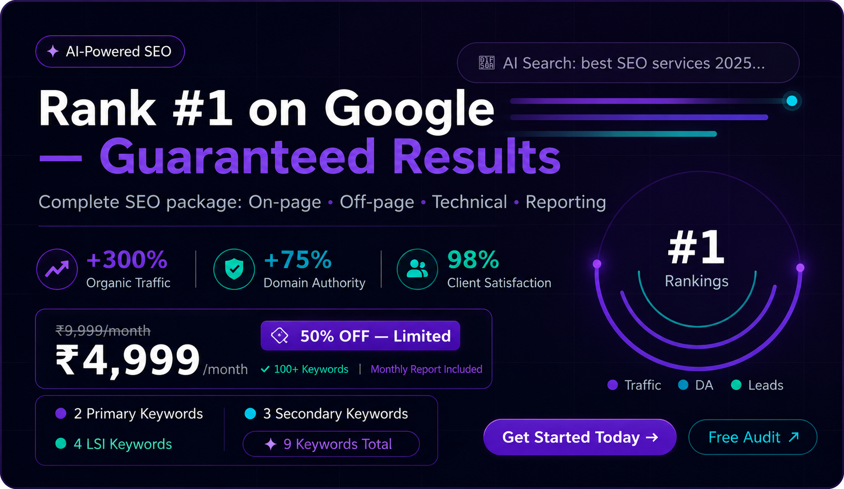 Name2brands Facebook ad: Rank #1 on Google & AI Search