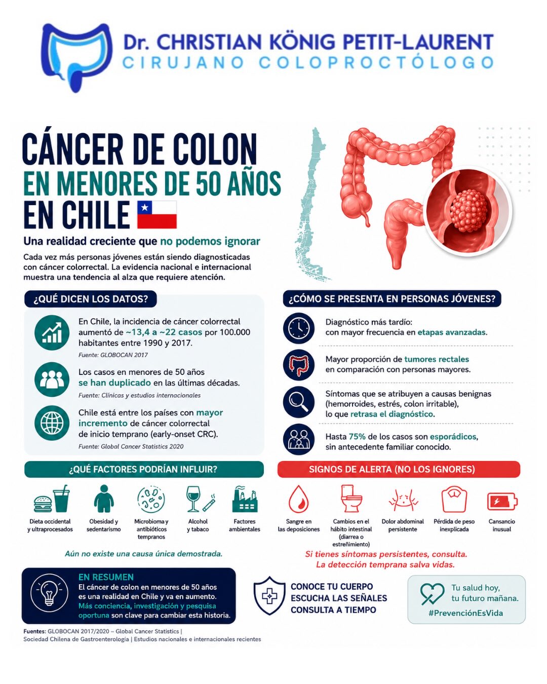 Dr. Christian König P-L. Facebook ad: El cáncer de colon ya no es una…
