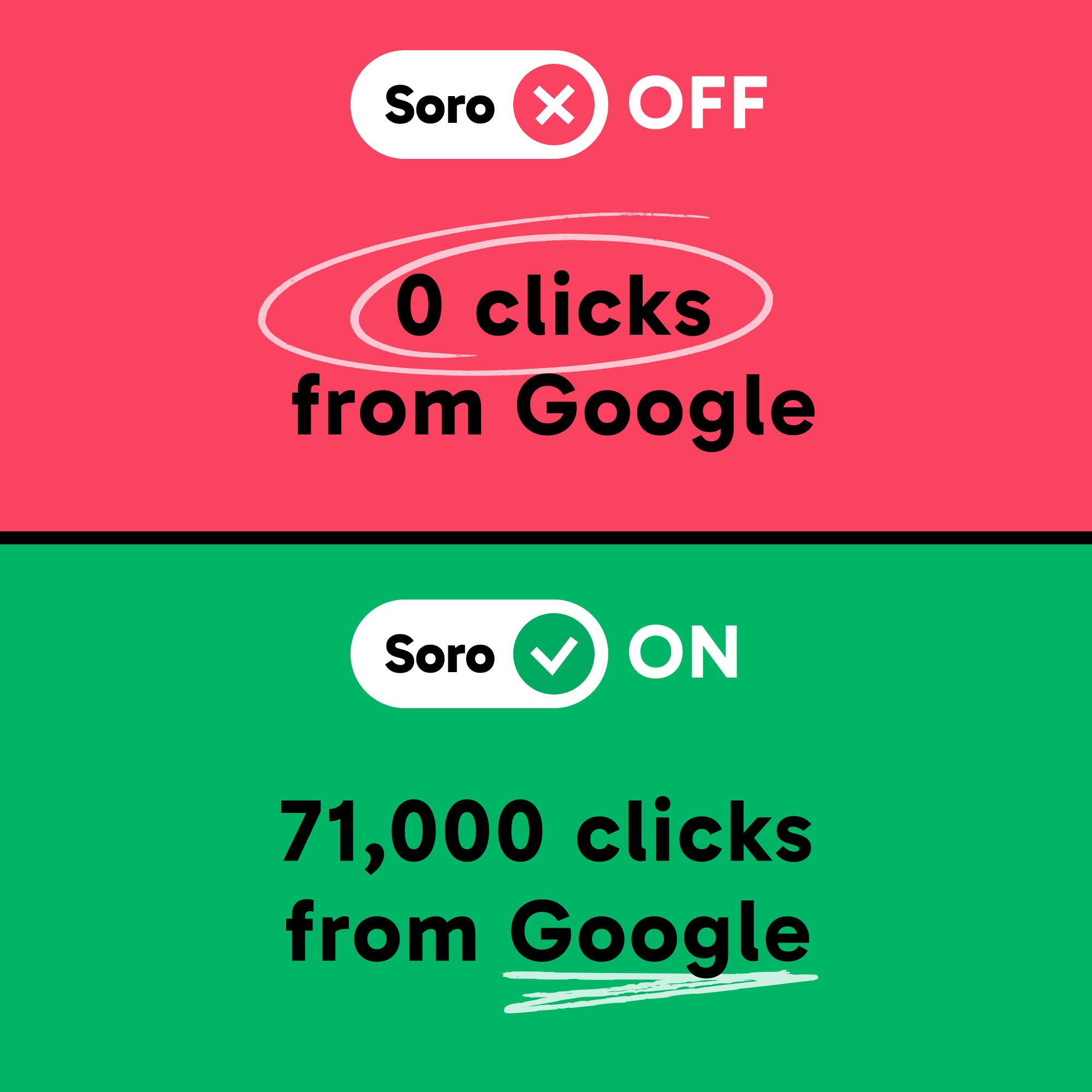 Soro SEO Facebook ad