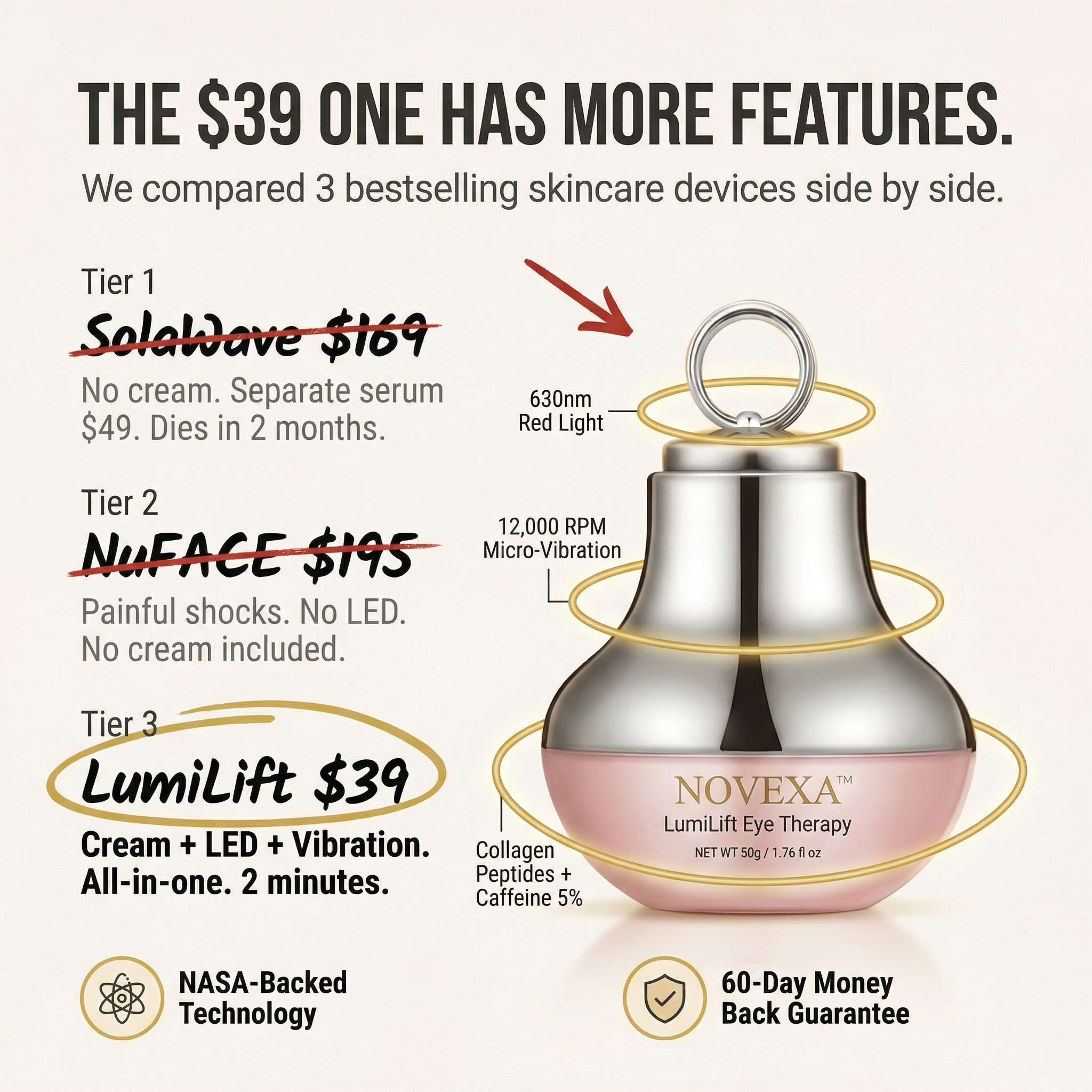 Novexa Facebook ad: Premium Eye Device. $39.