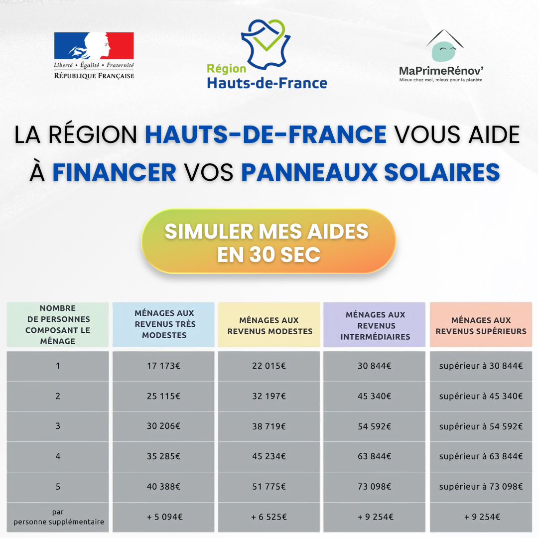 Mes Aides en Ligne Facebook ad: Aides Panneaux Solaires 2026