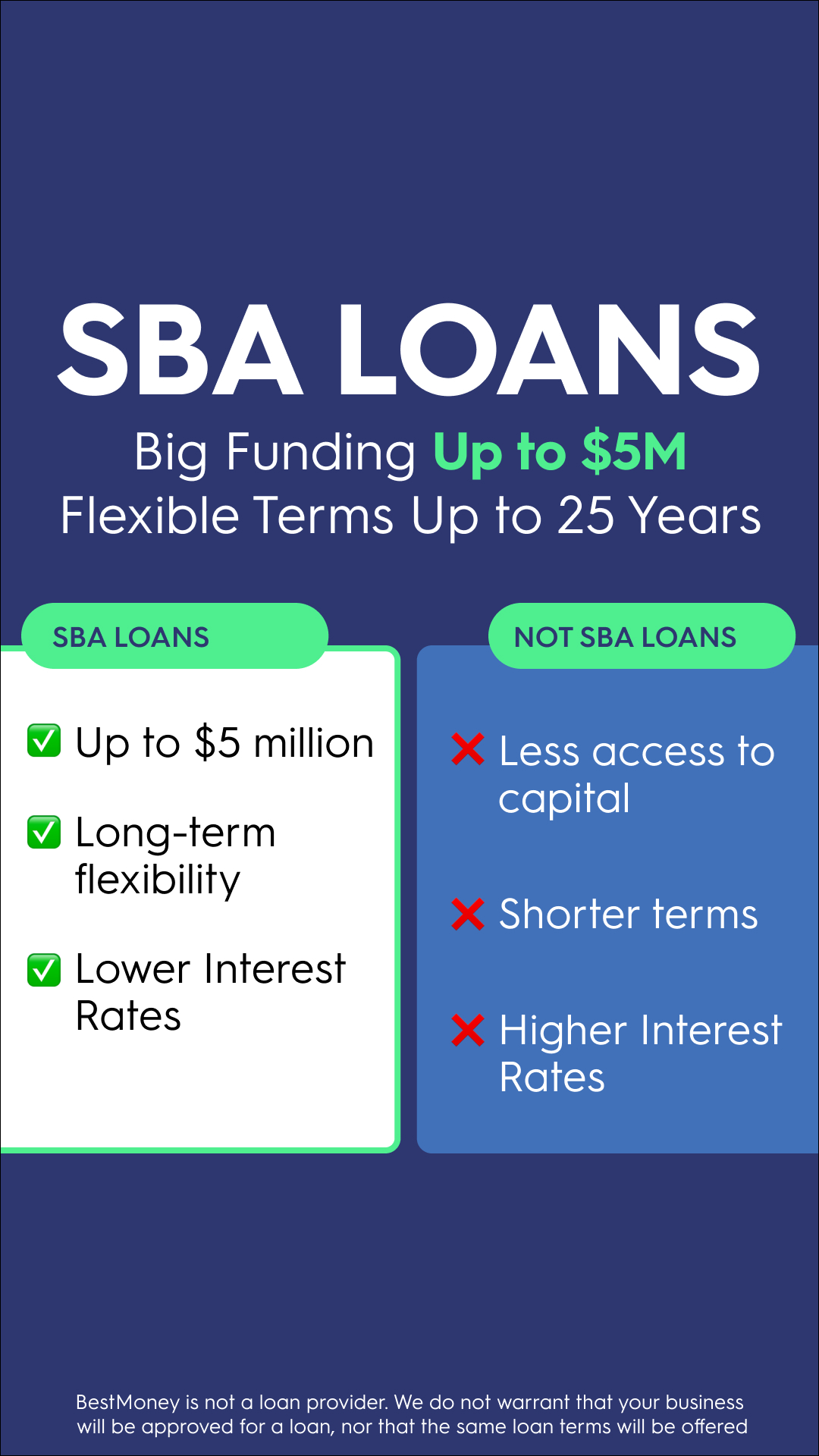 BestMoney.com - Business Loans Facebook ad