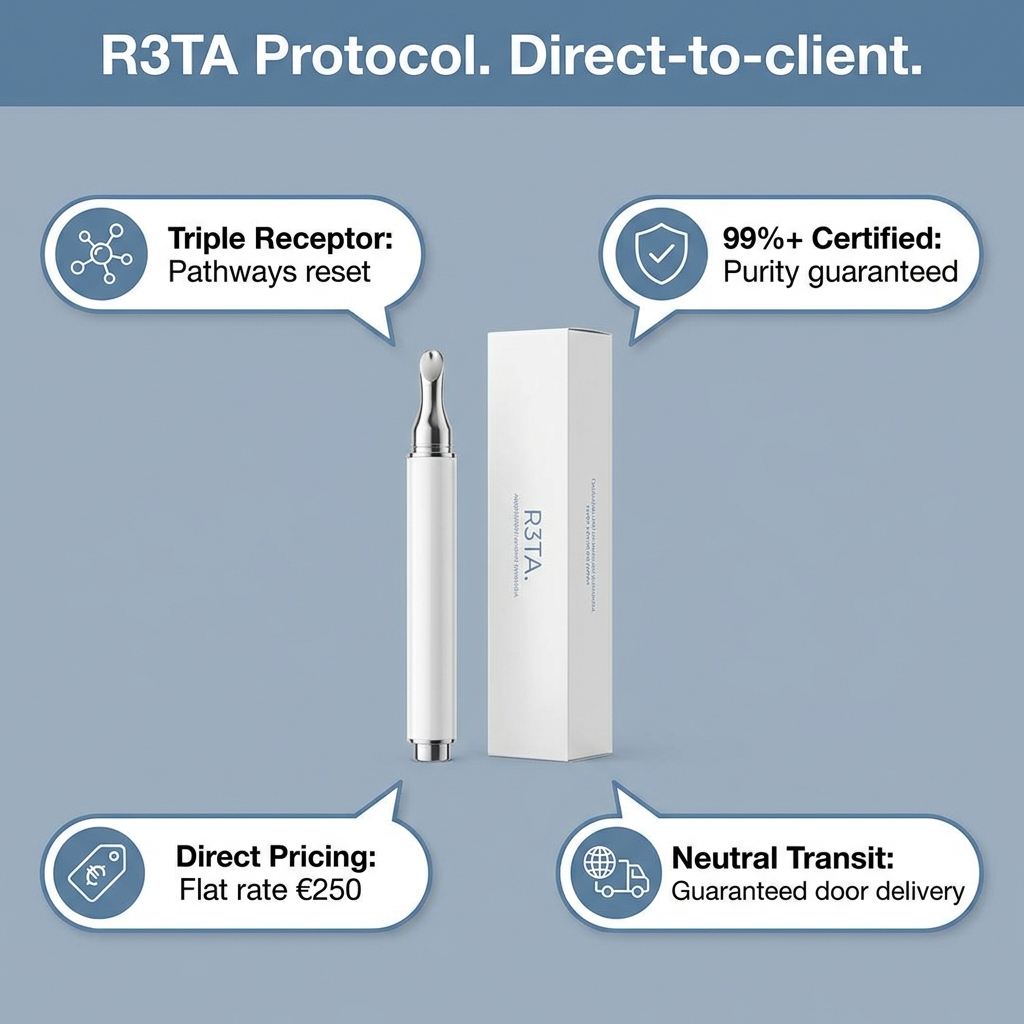 Human ID app Facebook ad: Direct-Source R3TA Pen Kit | Bypass the Clinic Markup