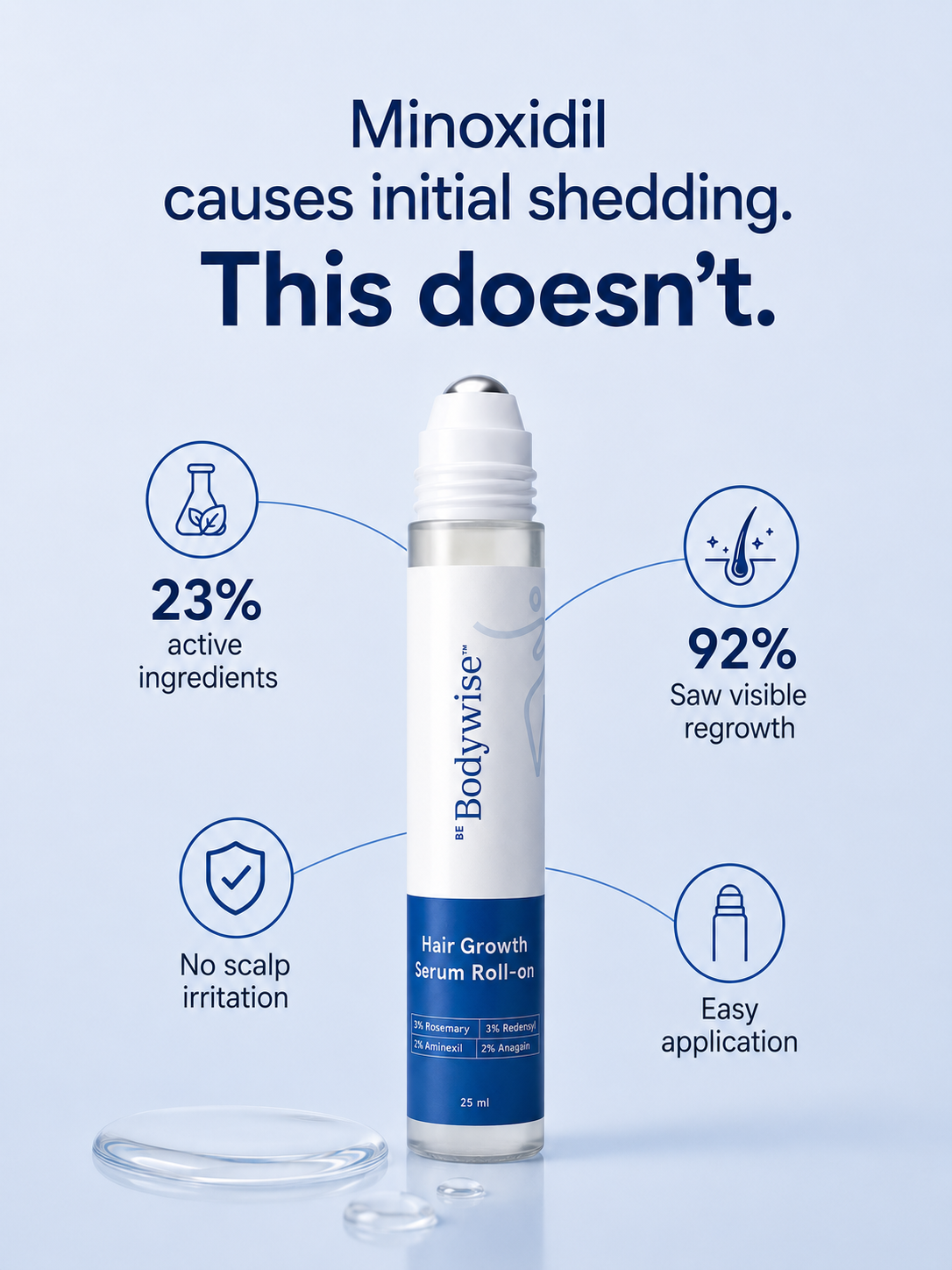 Be Bodywise - UAE Facebook ad