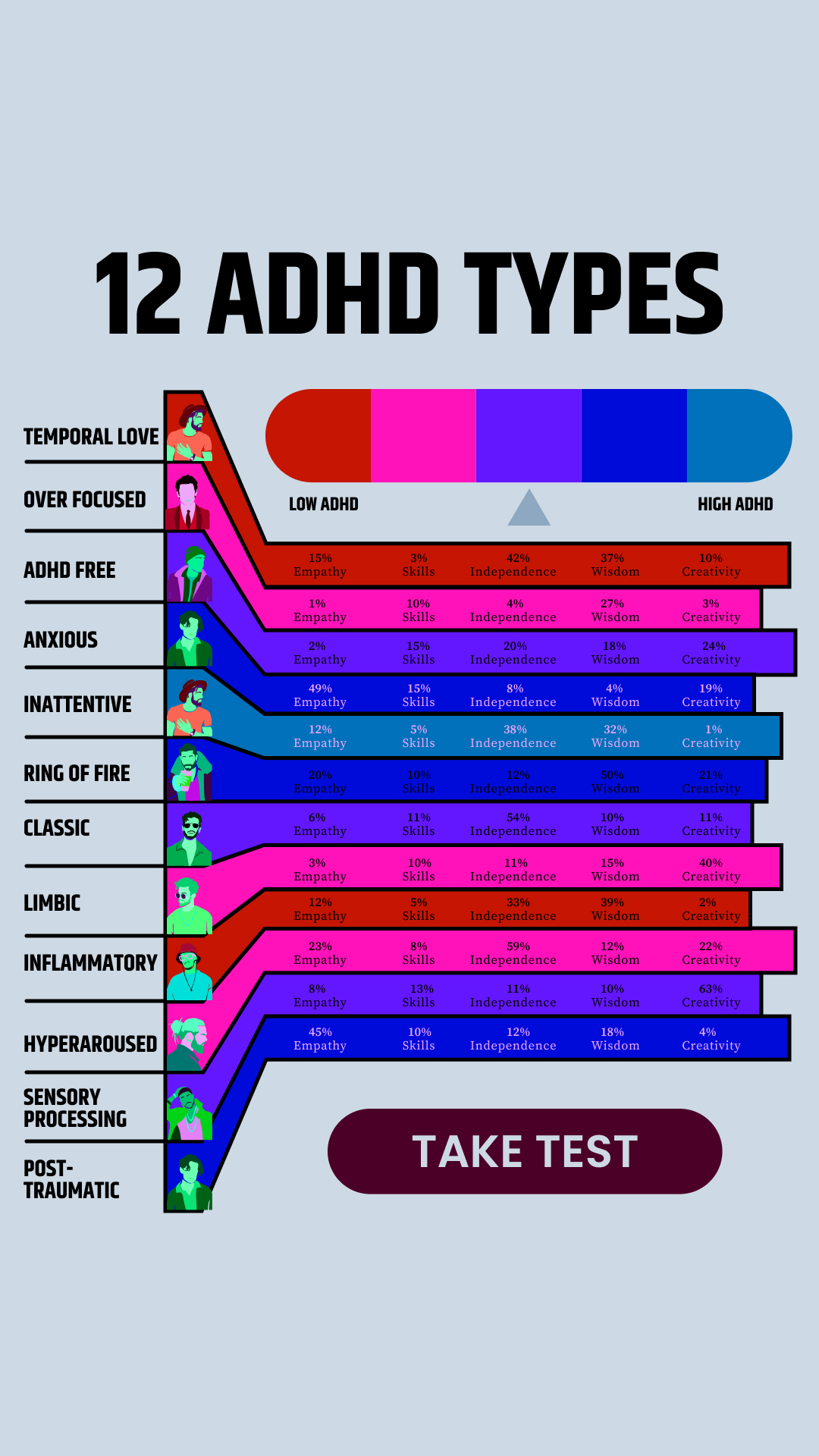 Rewire your ADHD brain Facebook ad
