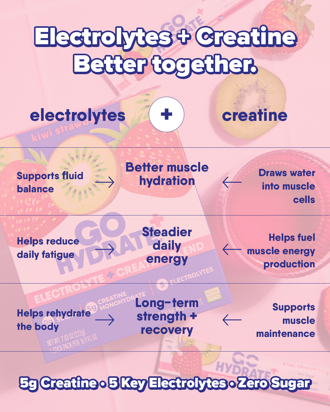 GoHydrate Facebook ad
