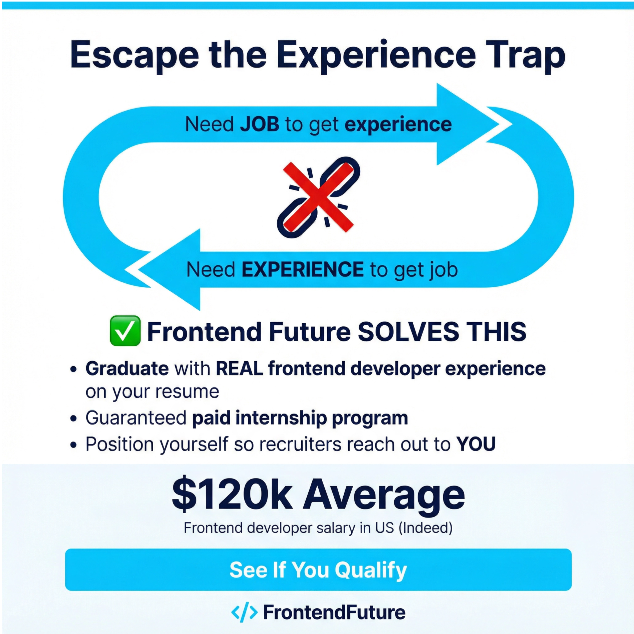 Frontend Future Facebook ad