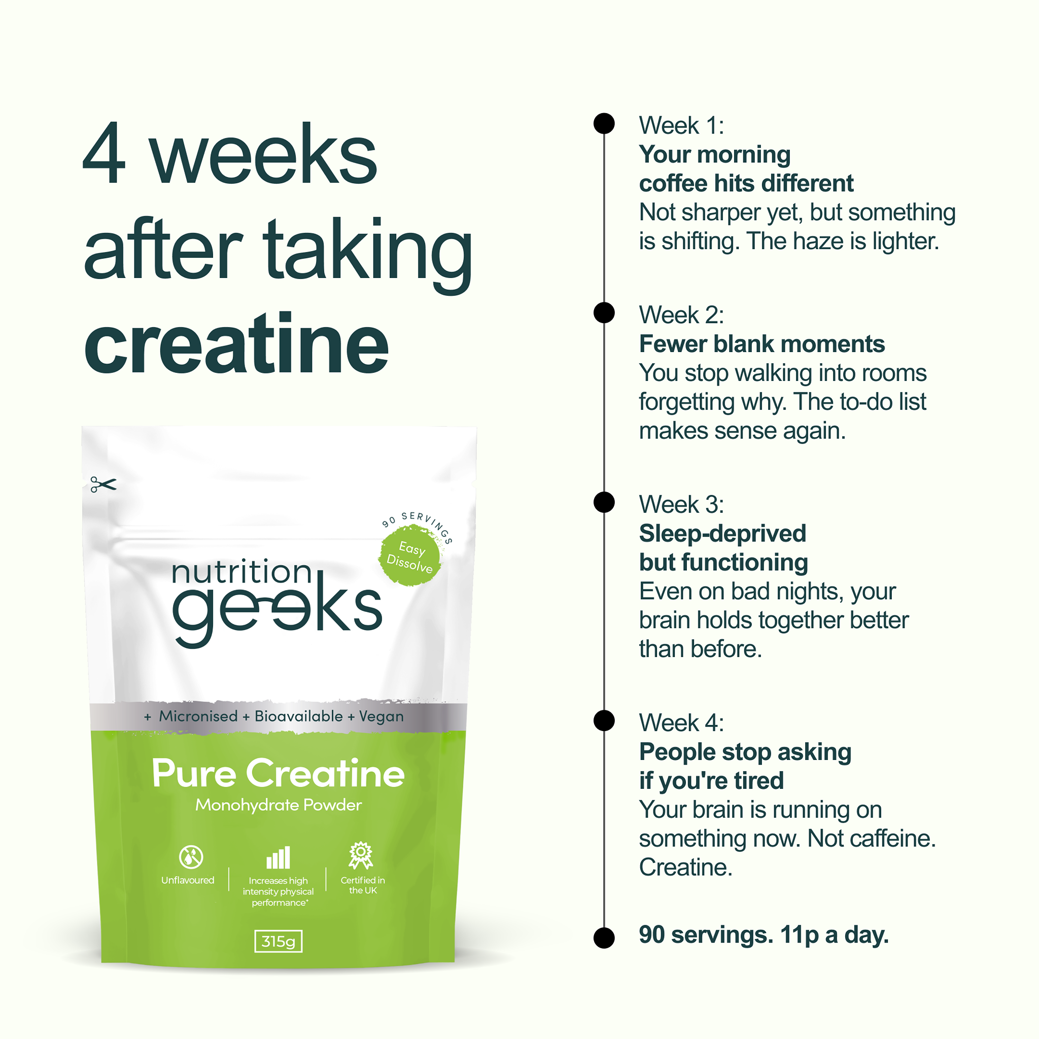 Nutrition Geeks Facebook ad