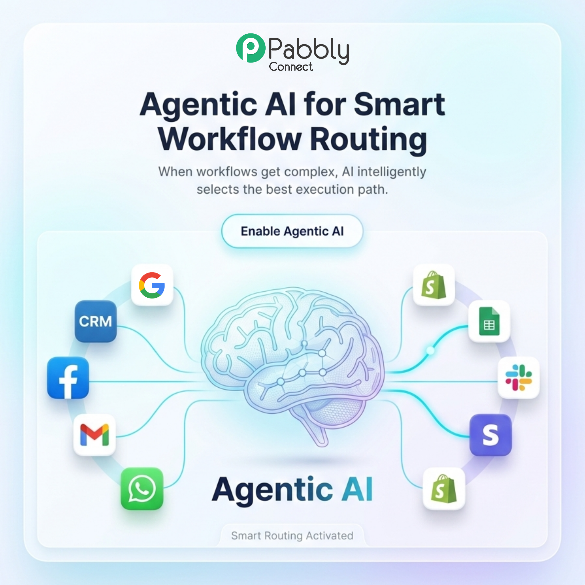 Pabbly Connect Facebook ad