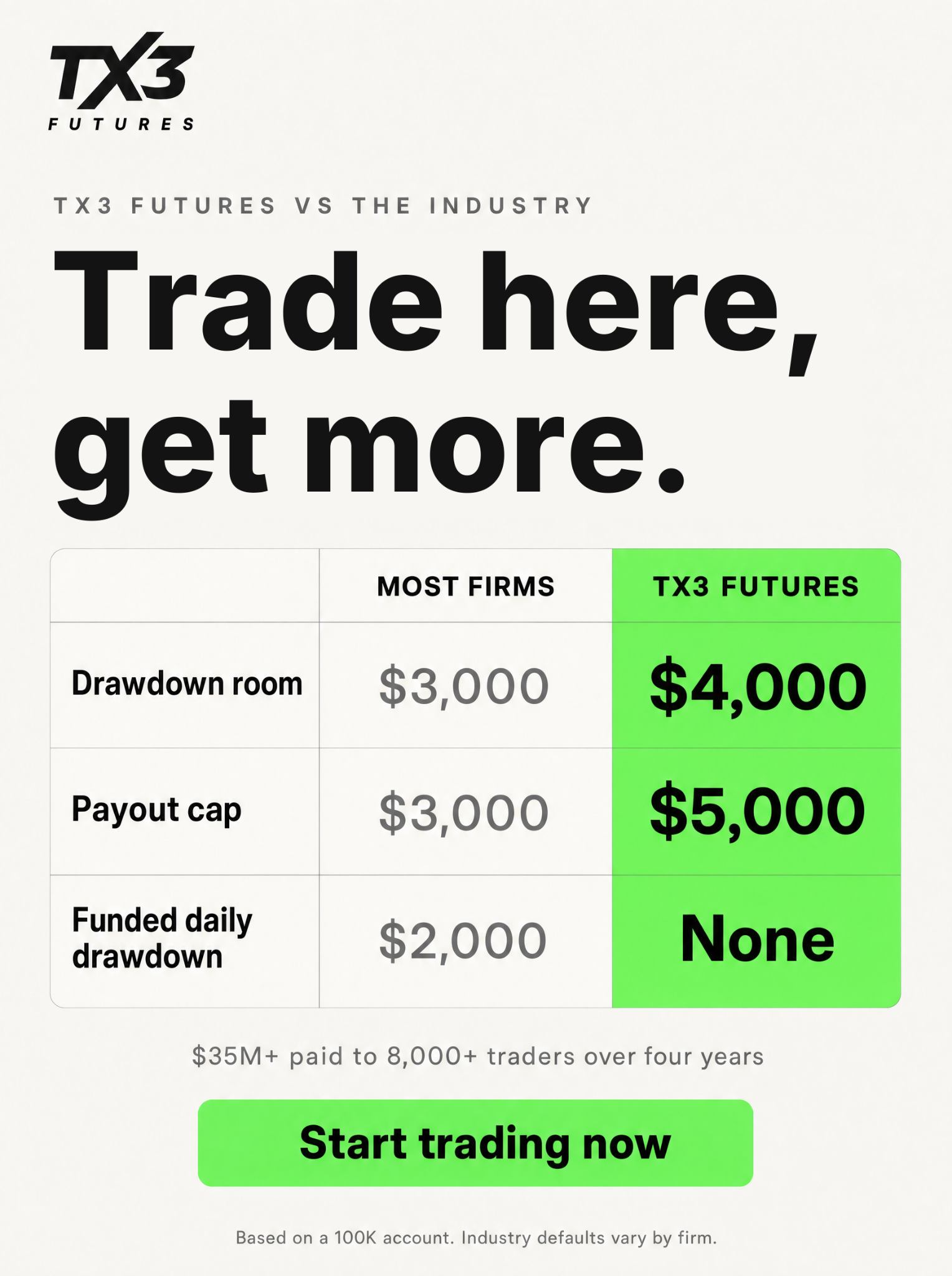 TX3 Futures Facebook ad