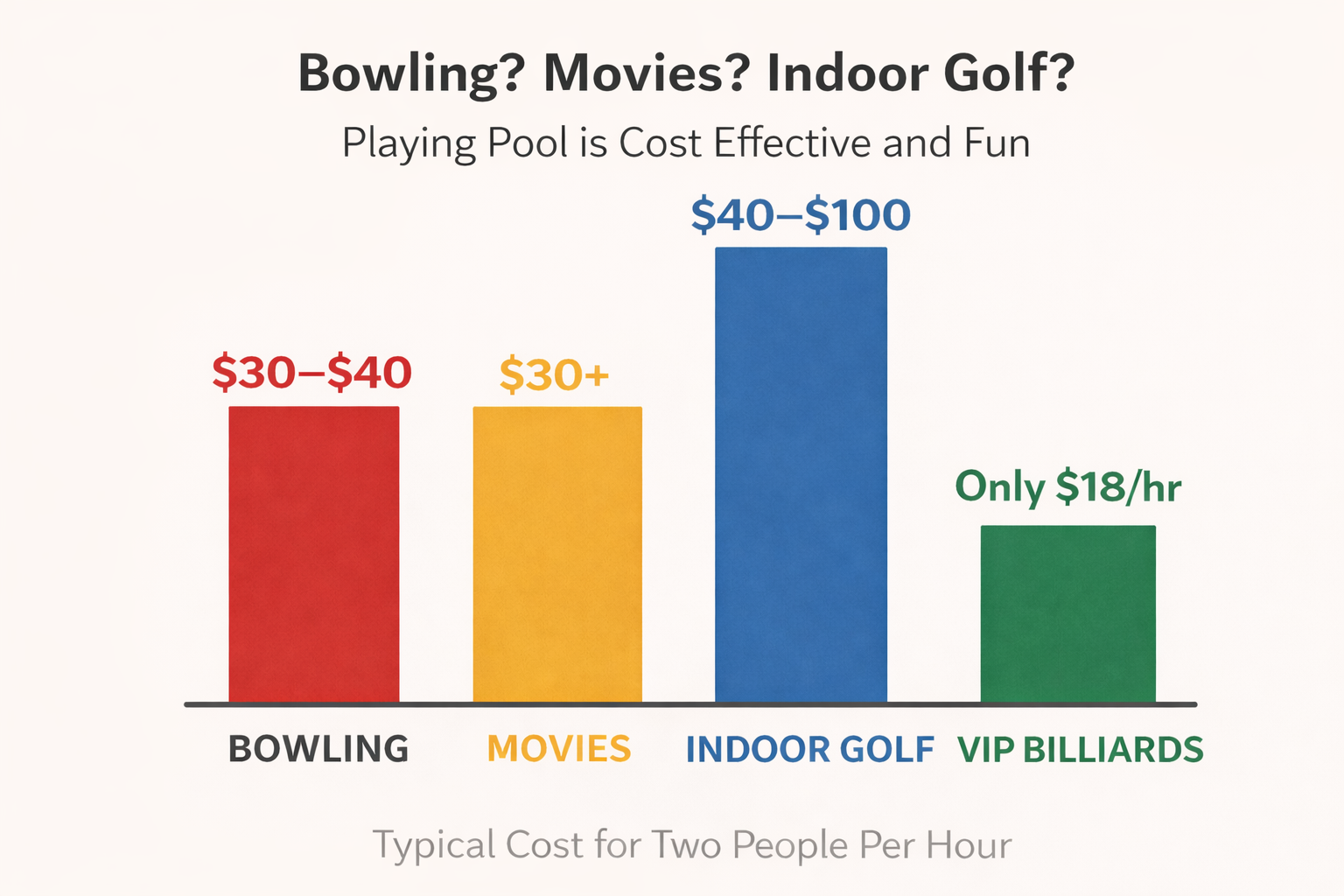VIP Billiards Facebook ad: Cheaper Than You Think