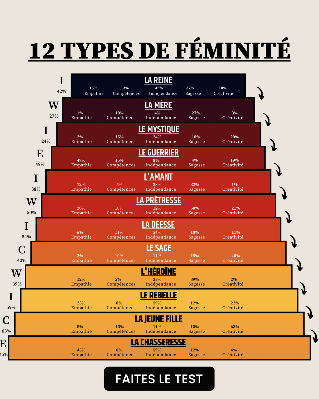 Libérez le potentiel de votre archétype Facebook ad