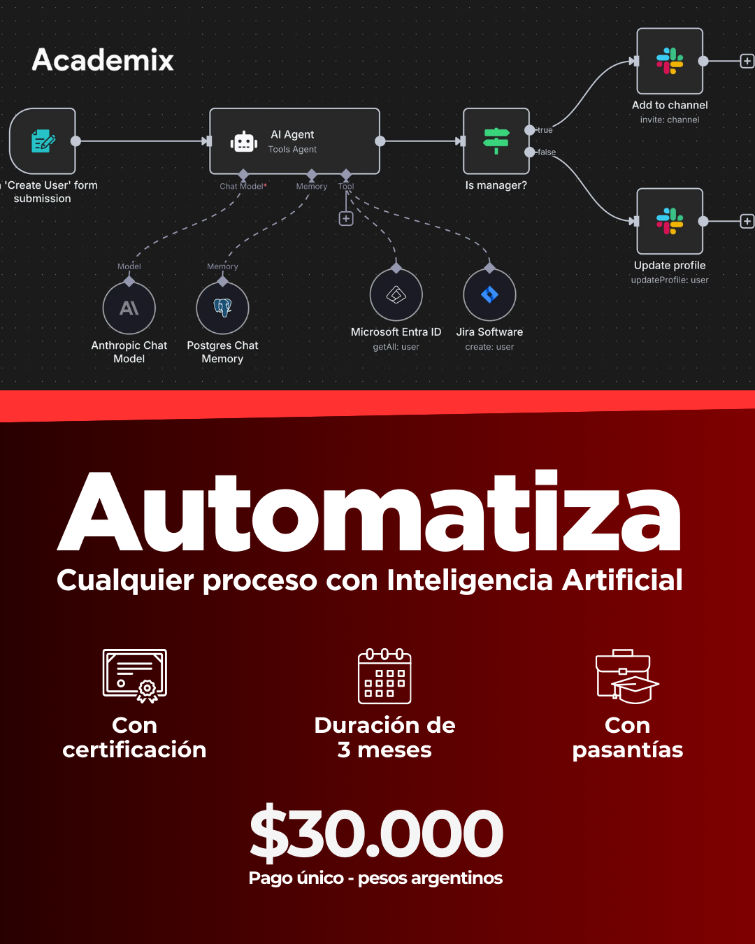 Academix Facebook ad: Inscribite ahora