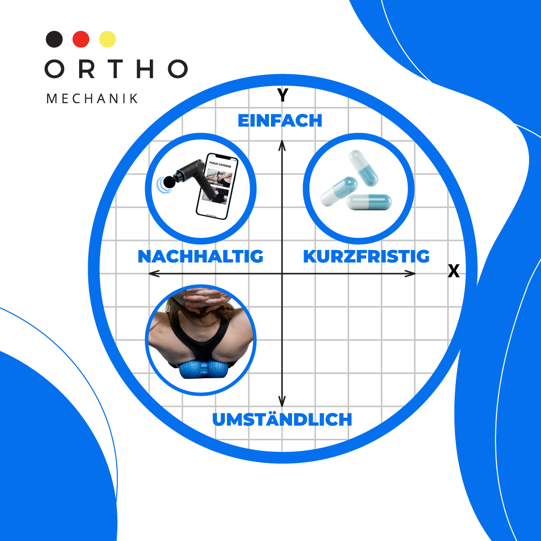 Orthomechanik Facebook ad: Inklusive kostenloser App mit über 50 Videos zur…
