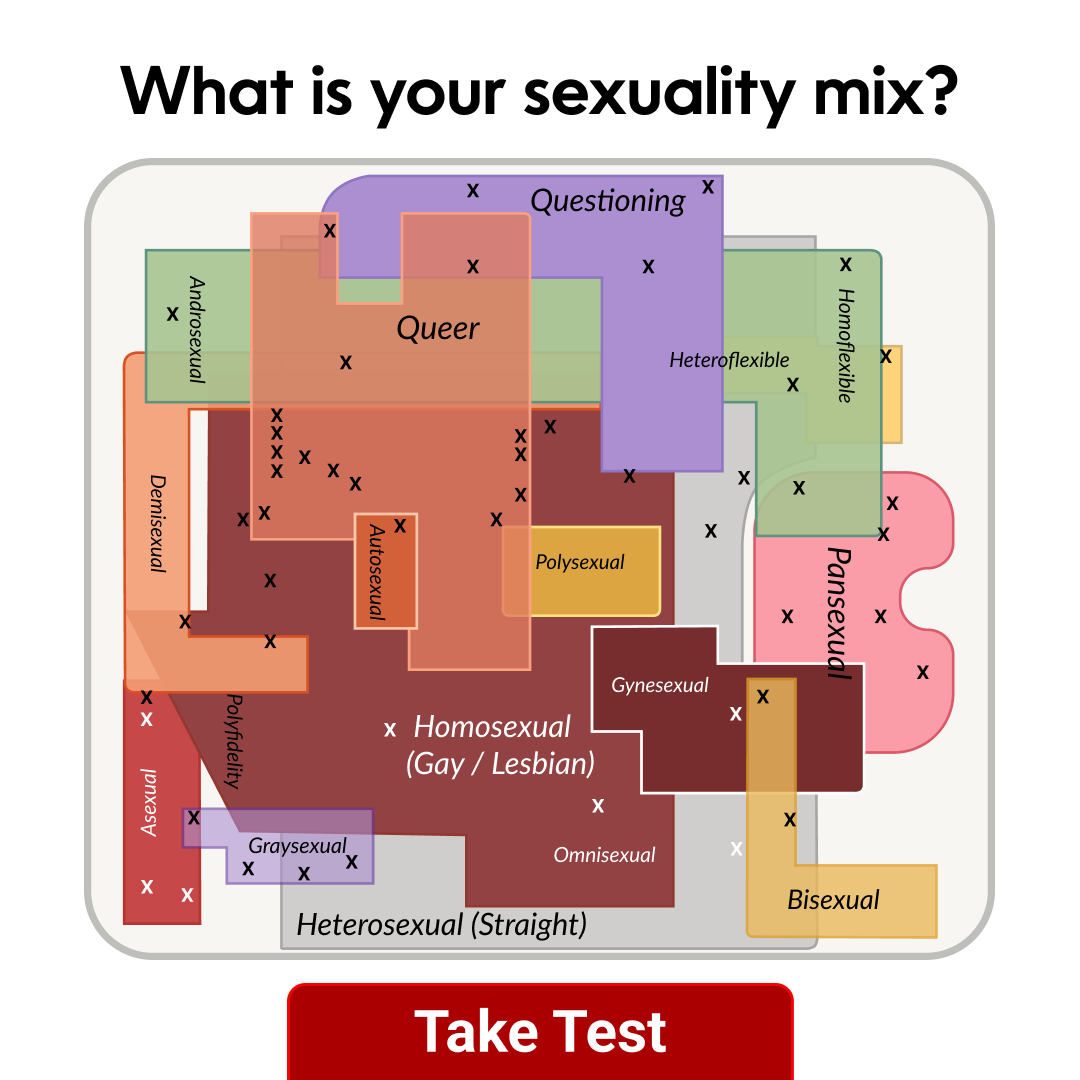 Quizzes for You Facebook ad