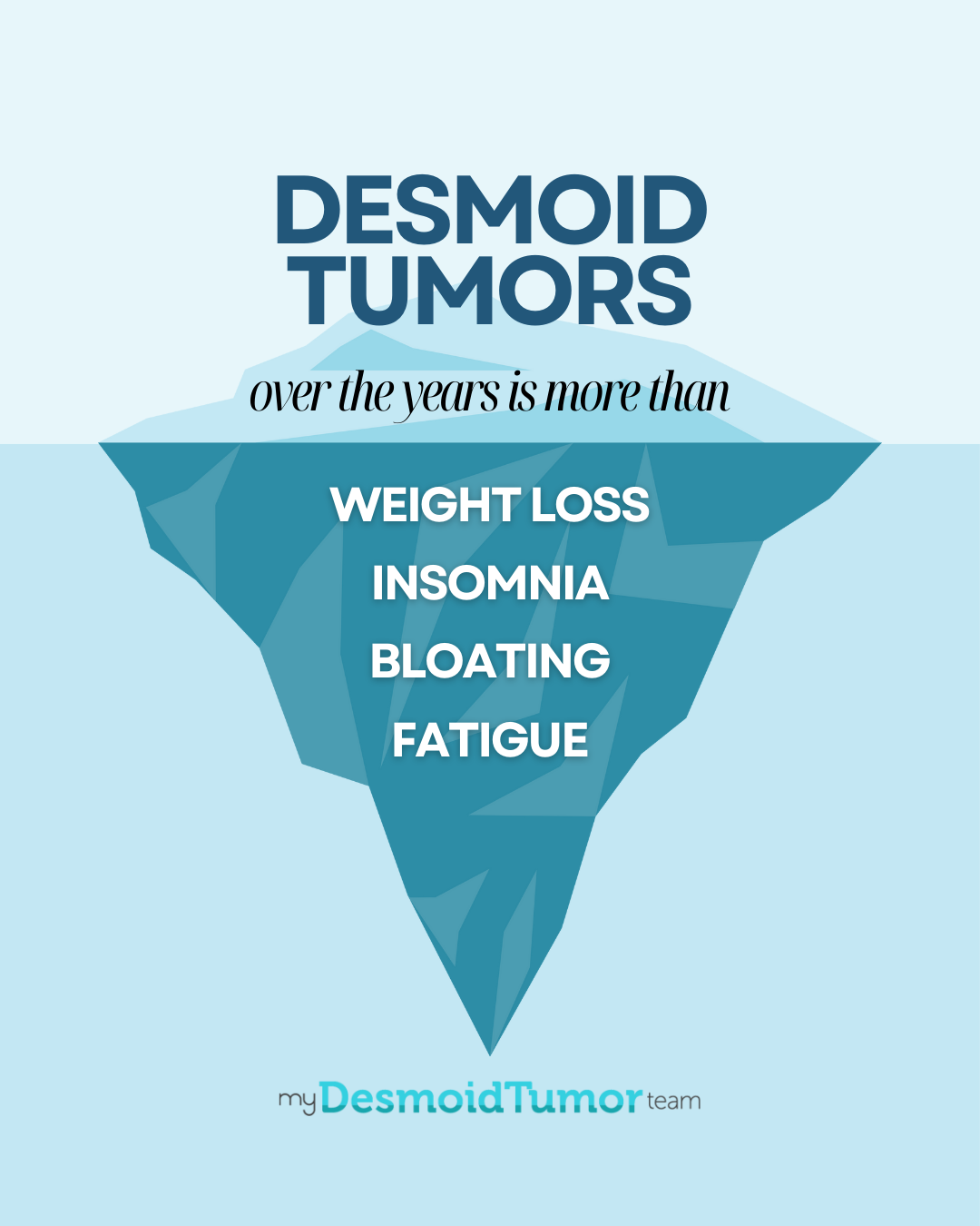 MyDesmoidTumorTeam Facebook ad: Living with Desmoid Tumors?