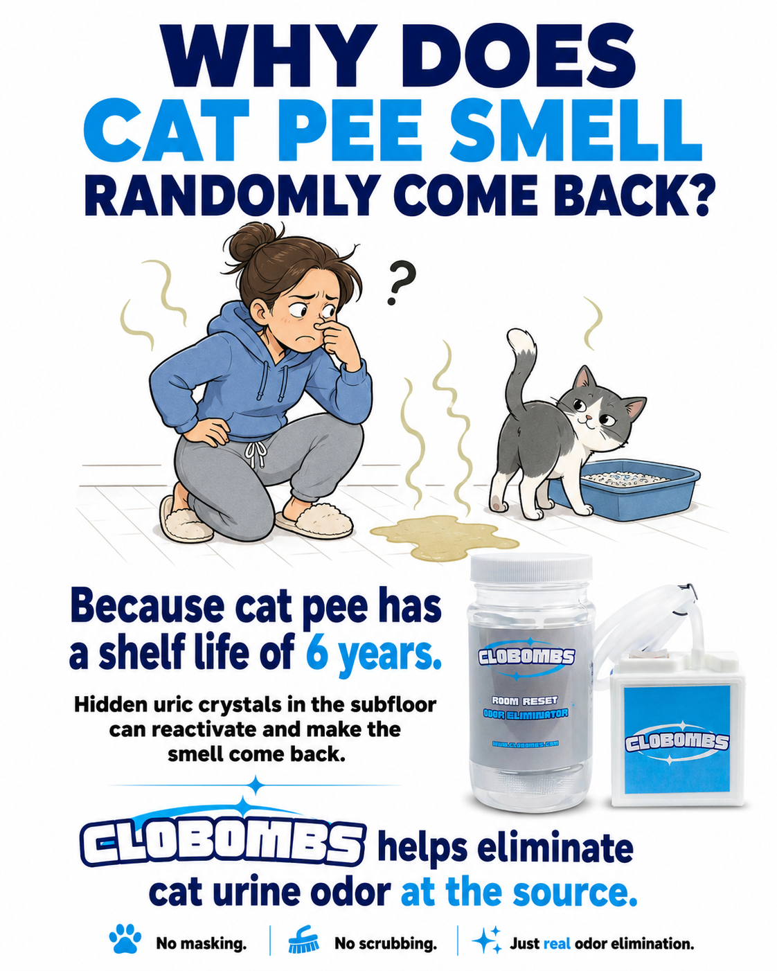 CloBombs - #1 Odor Eliminator in Market Facebook ad