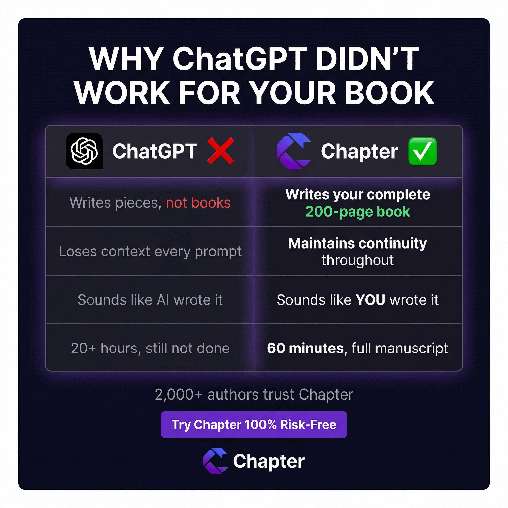 Chapter.pub Facebook ad