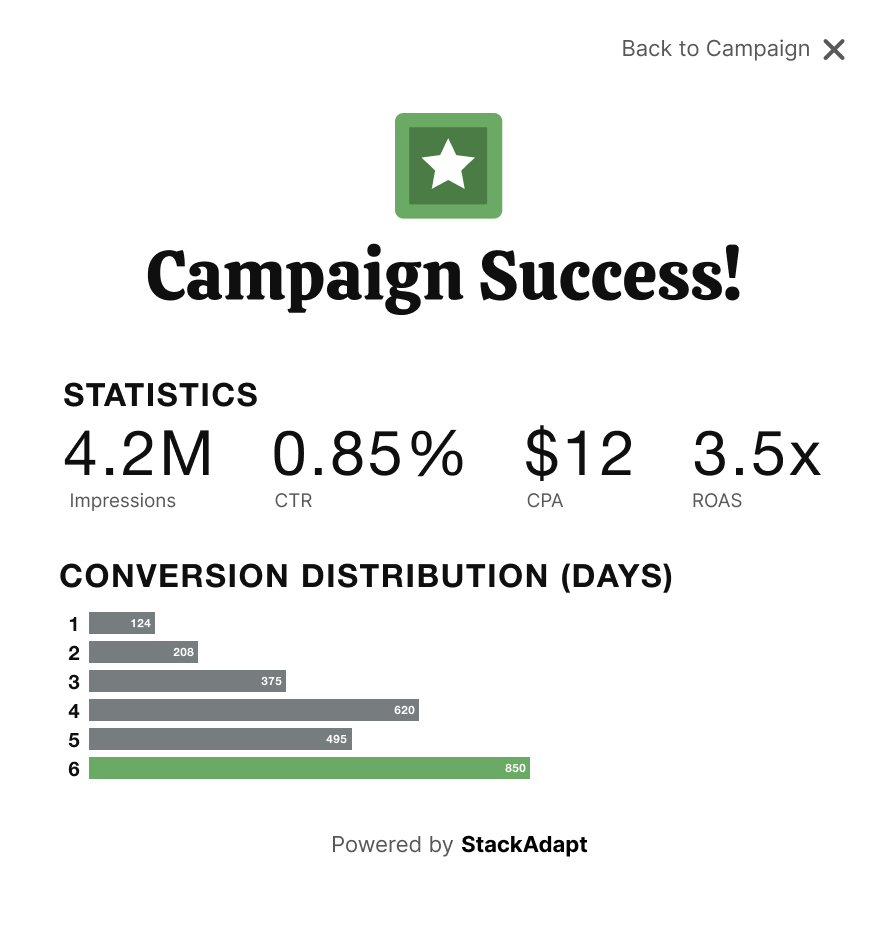 StackAdapt Facebook ad