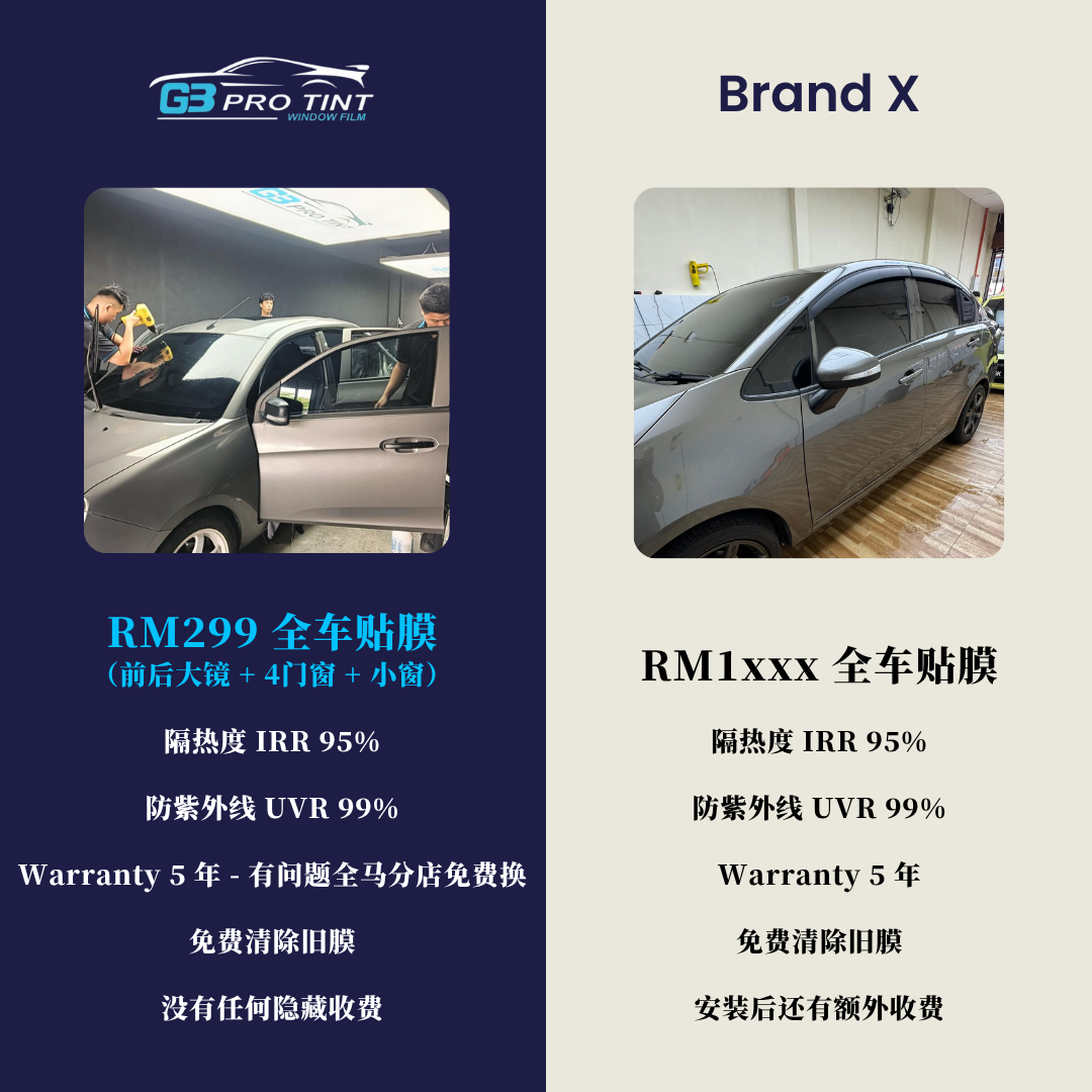 G3 PRO TINT Seremban Facebook ad: 全车只需𝐑𝐌𝟐𝟗𝟗,享受高级的隔热效果