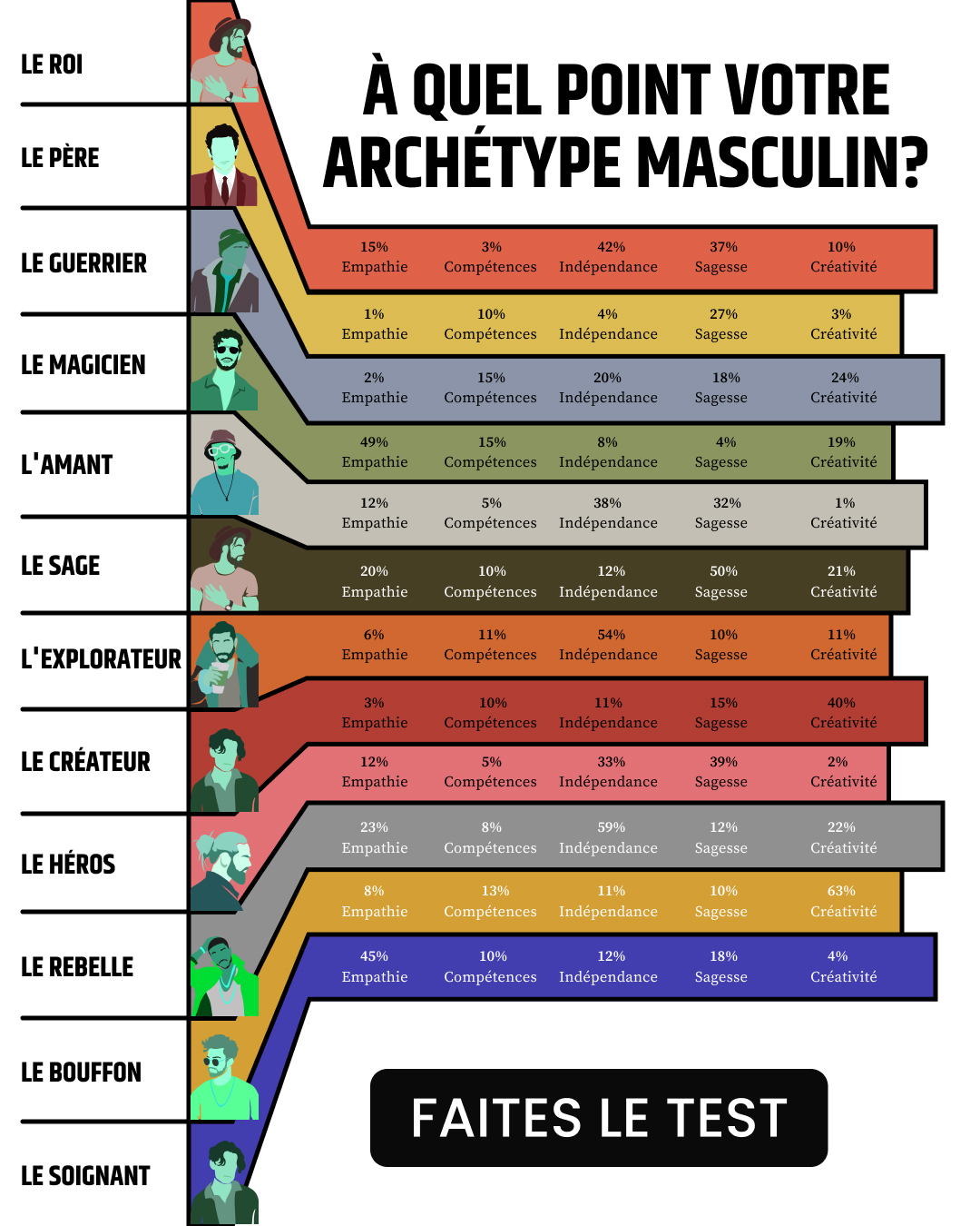 Libérez le potentiel de votre archétype Facebook ad