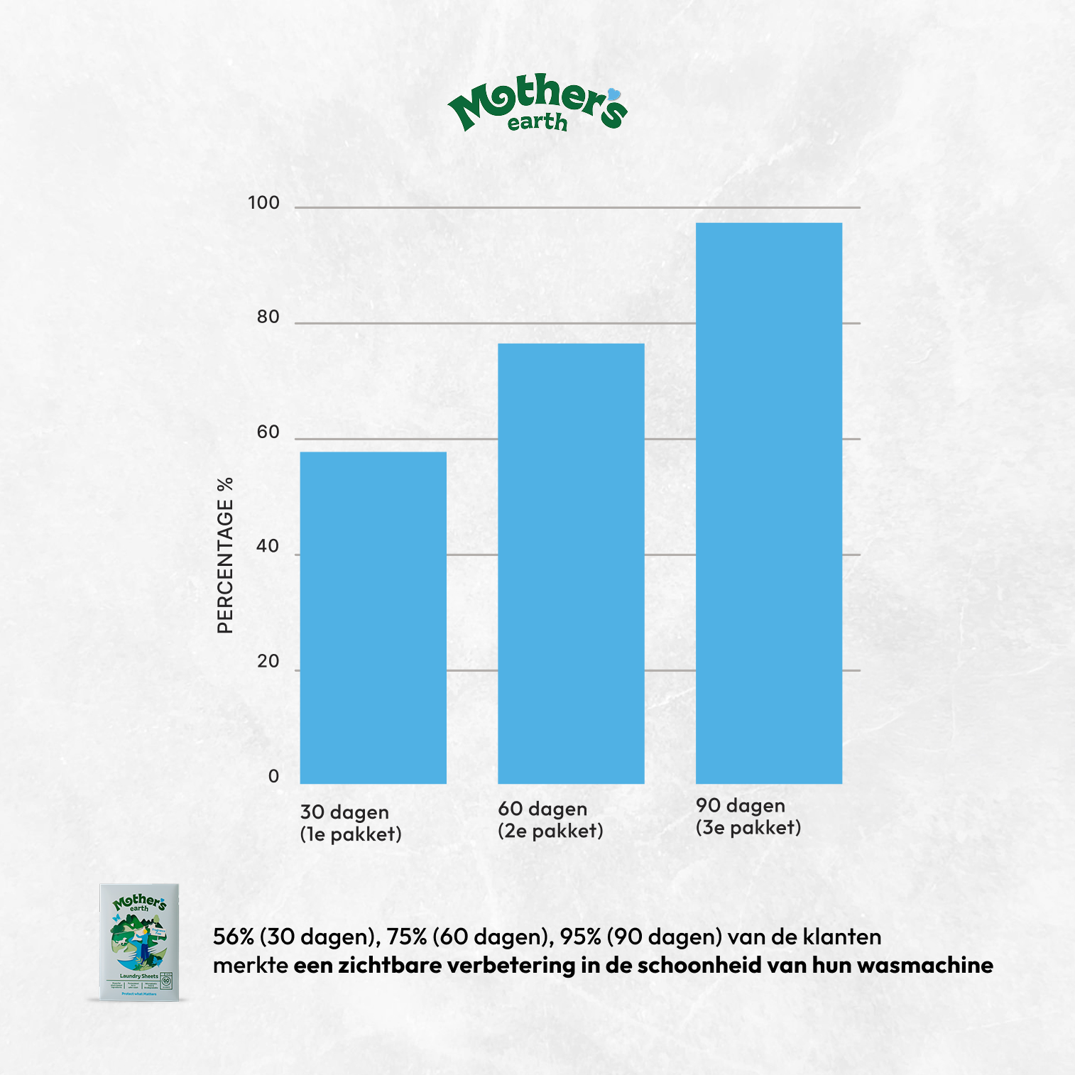Mothers Earth Facebook ad