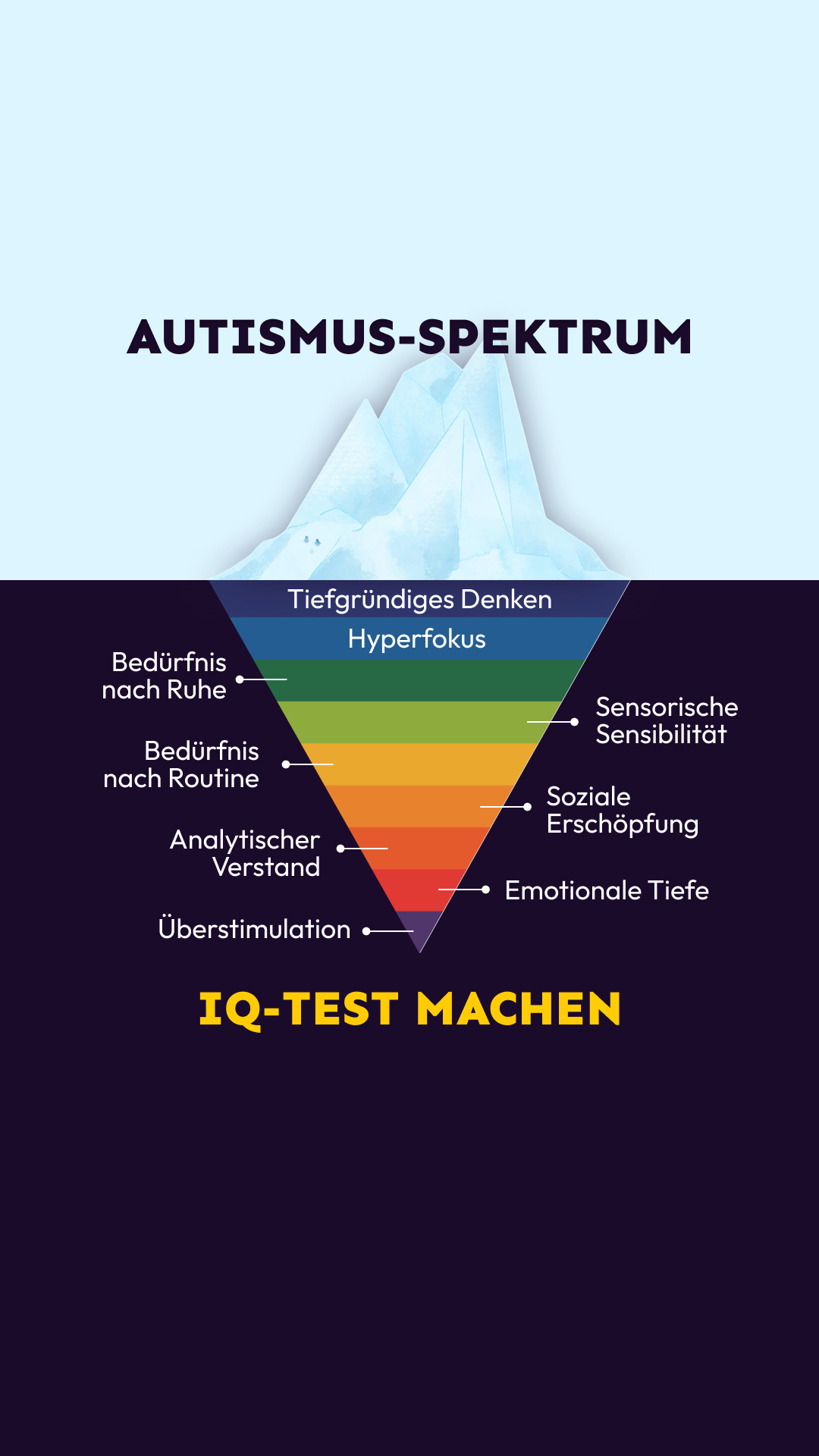International IQ test Facebook ad