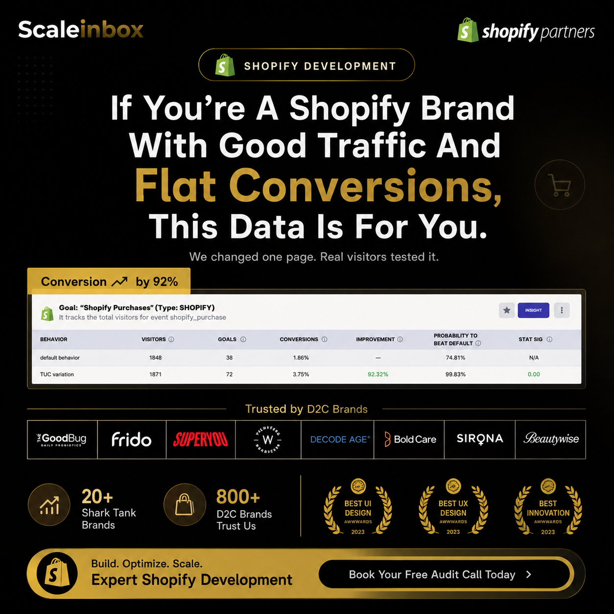 Scaleinbox Facebook ad: Free Shopify Store Audit