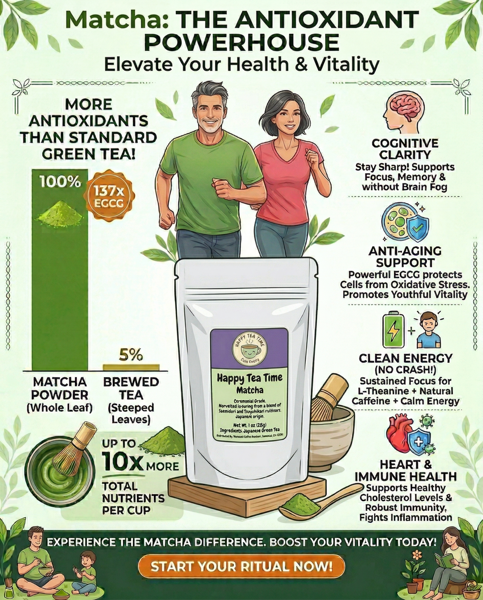 Happy Tea Time Facebook ad: Unlock Your Daily Dose of Antioxidants