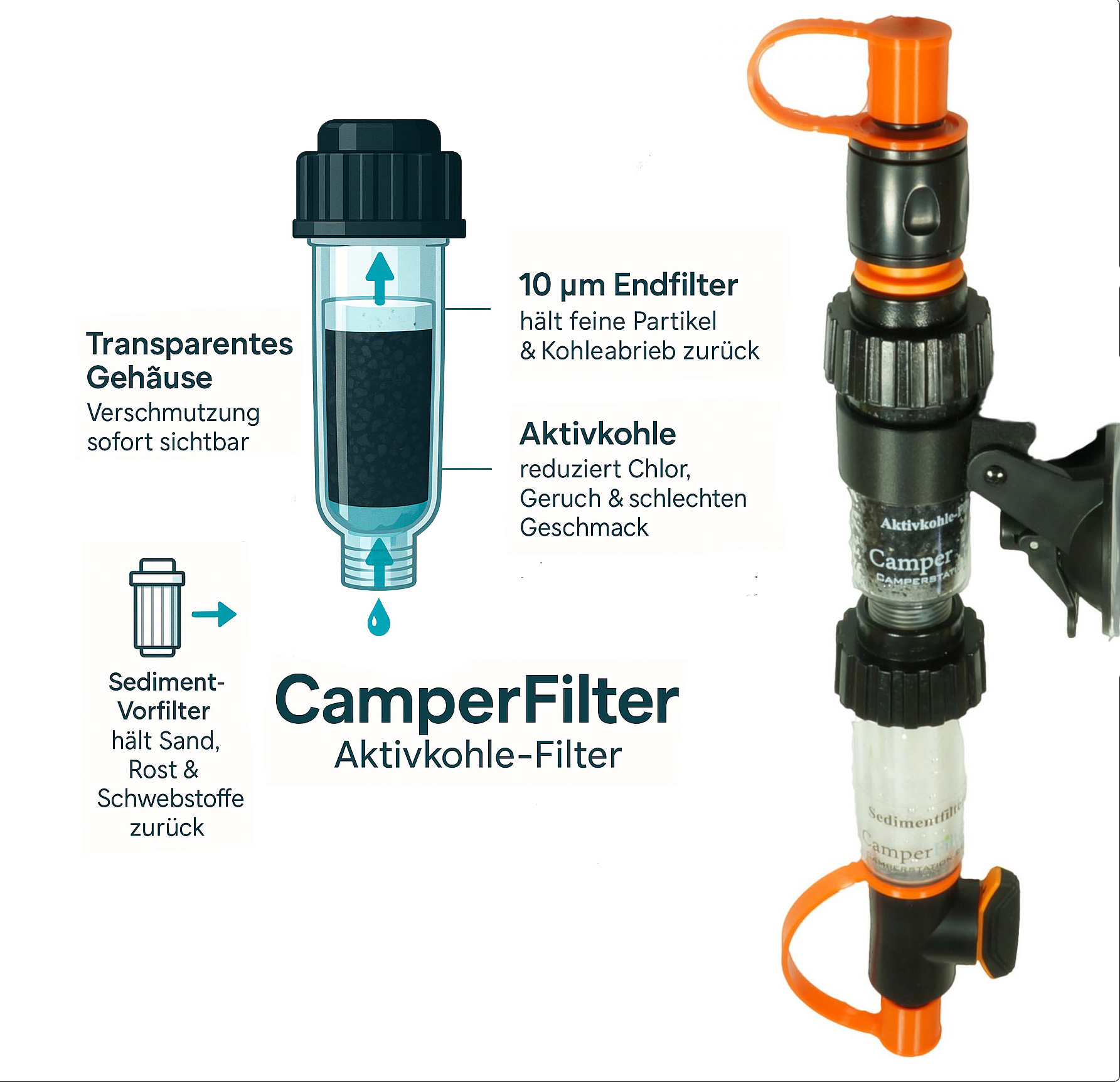 CamperStation Facebook ad: Wasserfilter für Camping, Wohnmobil, Wohnwagen und Boot