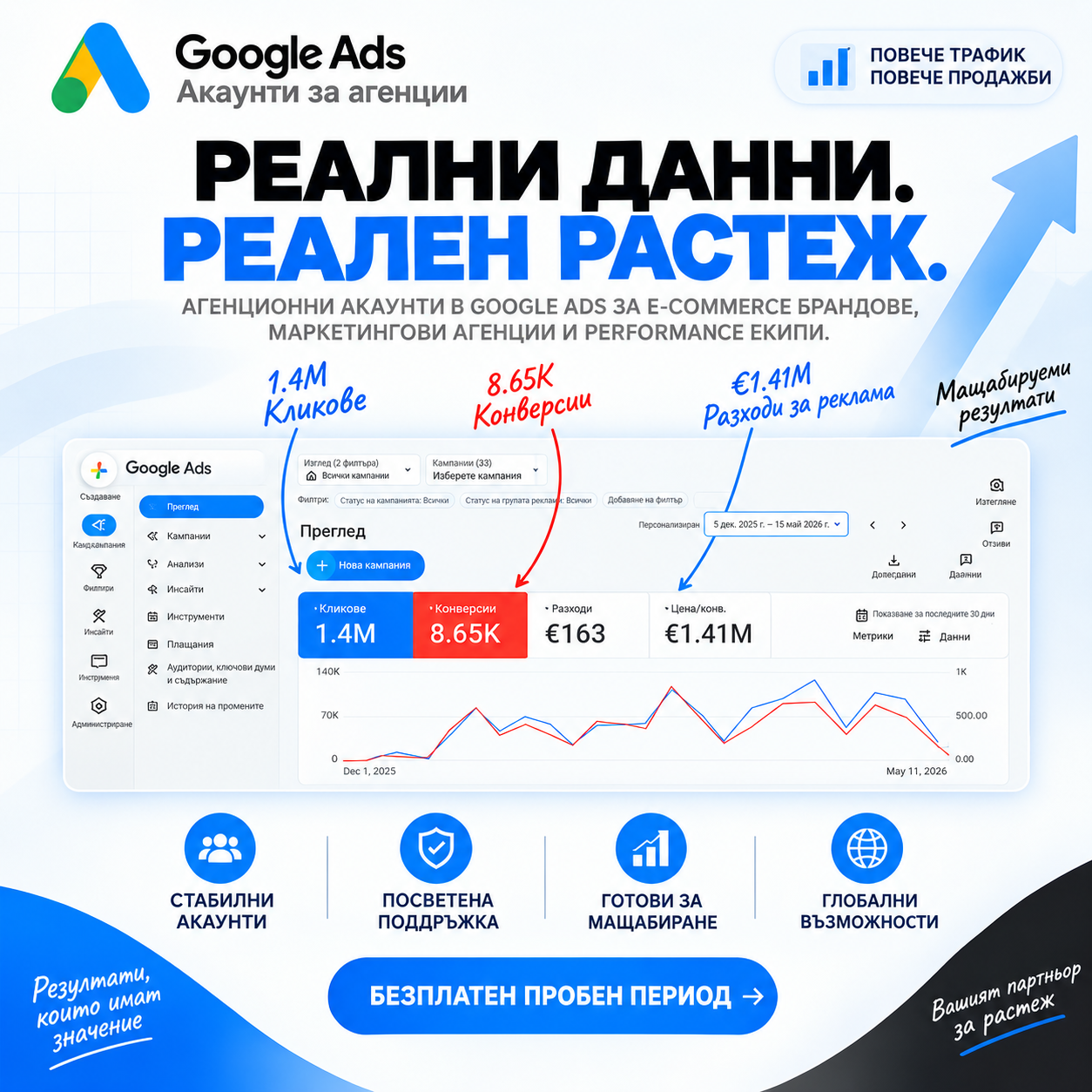 WayProfit Agency Facebook ad: Преминете кратък тест и получете безплатен 7-дневен пробен…