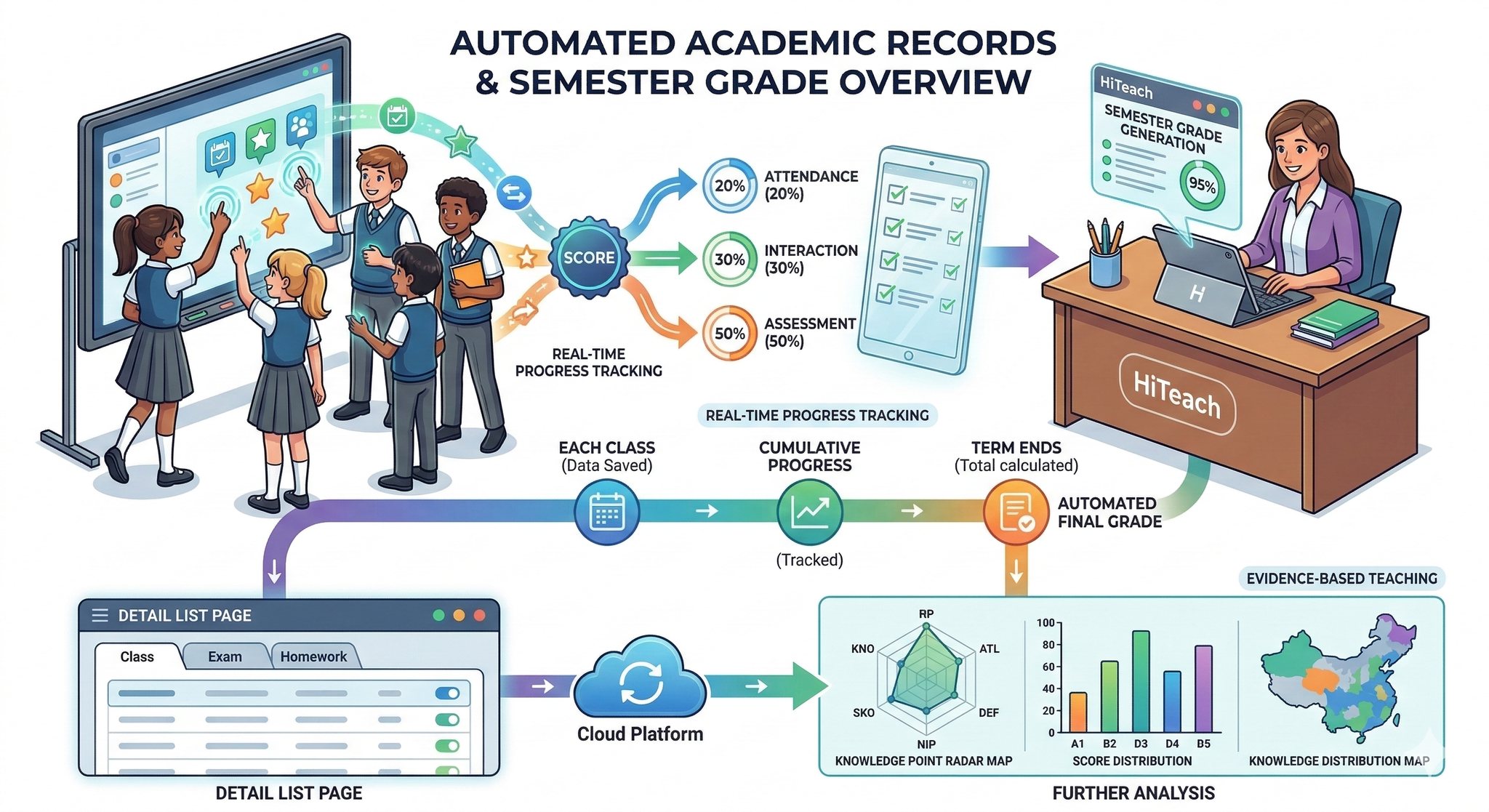 TEAM Model Smarter Classroom - TMSC Facebook ad: HiTeach Smarter Teaching System_TEAM Model Products | TEAM…