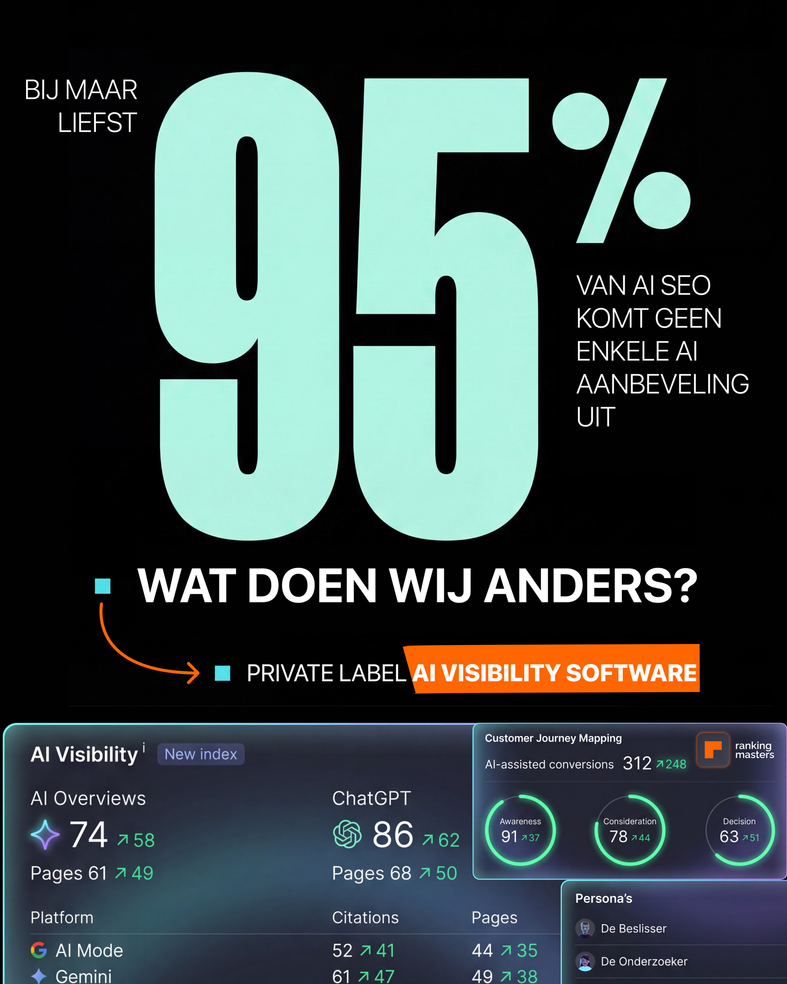 Ranking Masters Facebook ad