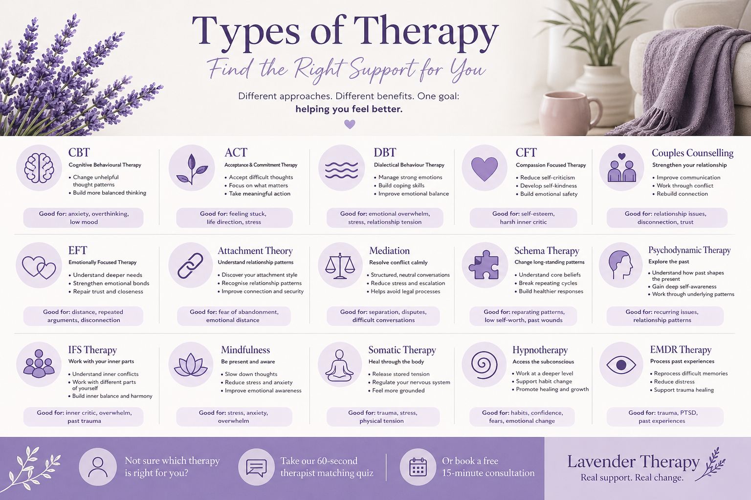Lavender Counselling & Hypnotherapy Facebook ad: I didn’t realise how many different types of…