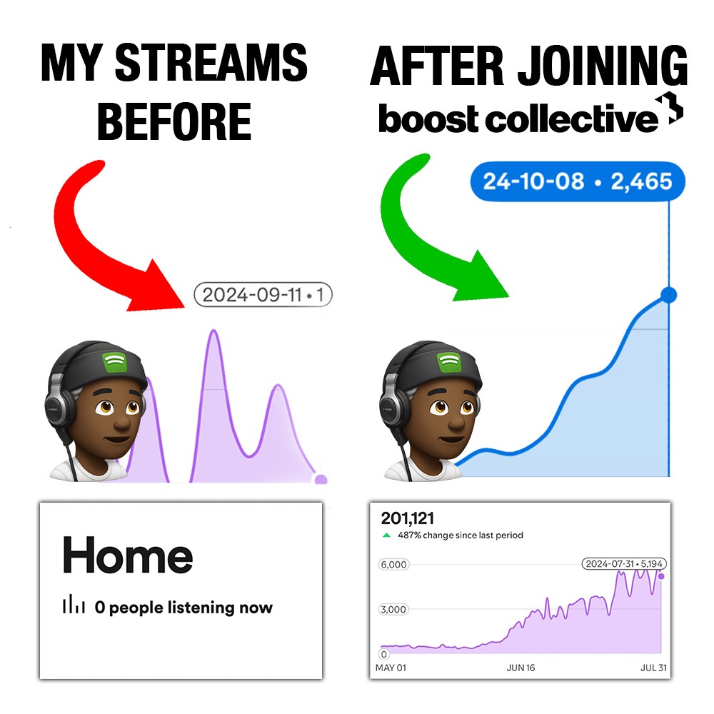 Boost Collective Facebook ad