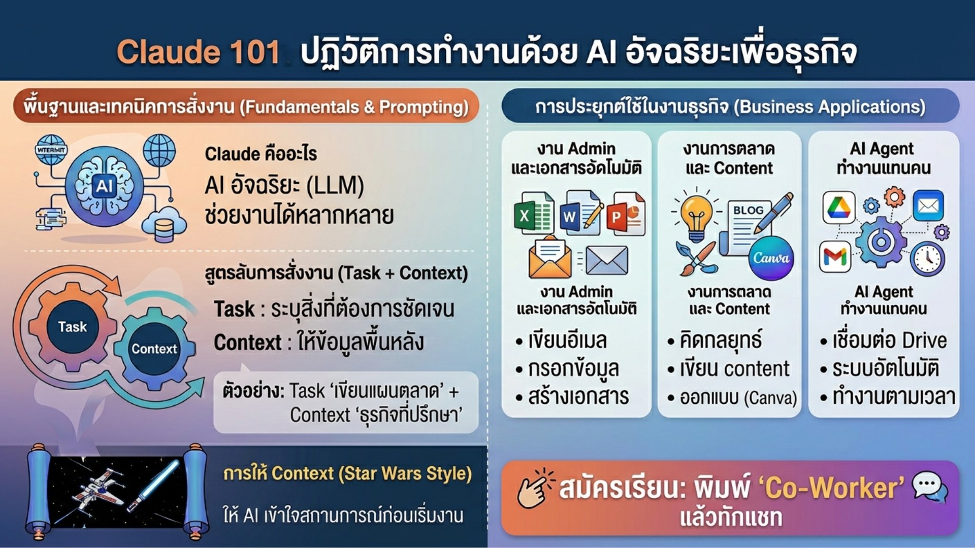 ชีวิตติด AI Facebook ad: ข้ามจาก ใช้ AI เป็น ไปสู่ ทำงานกับ AI เป็น…