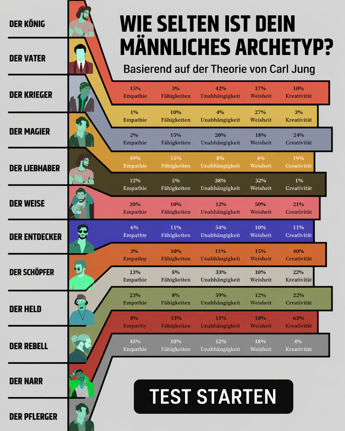 Entfalte das Potenzial deines Archetyps Facebook ad: Dein Verhalten hat Struktur