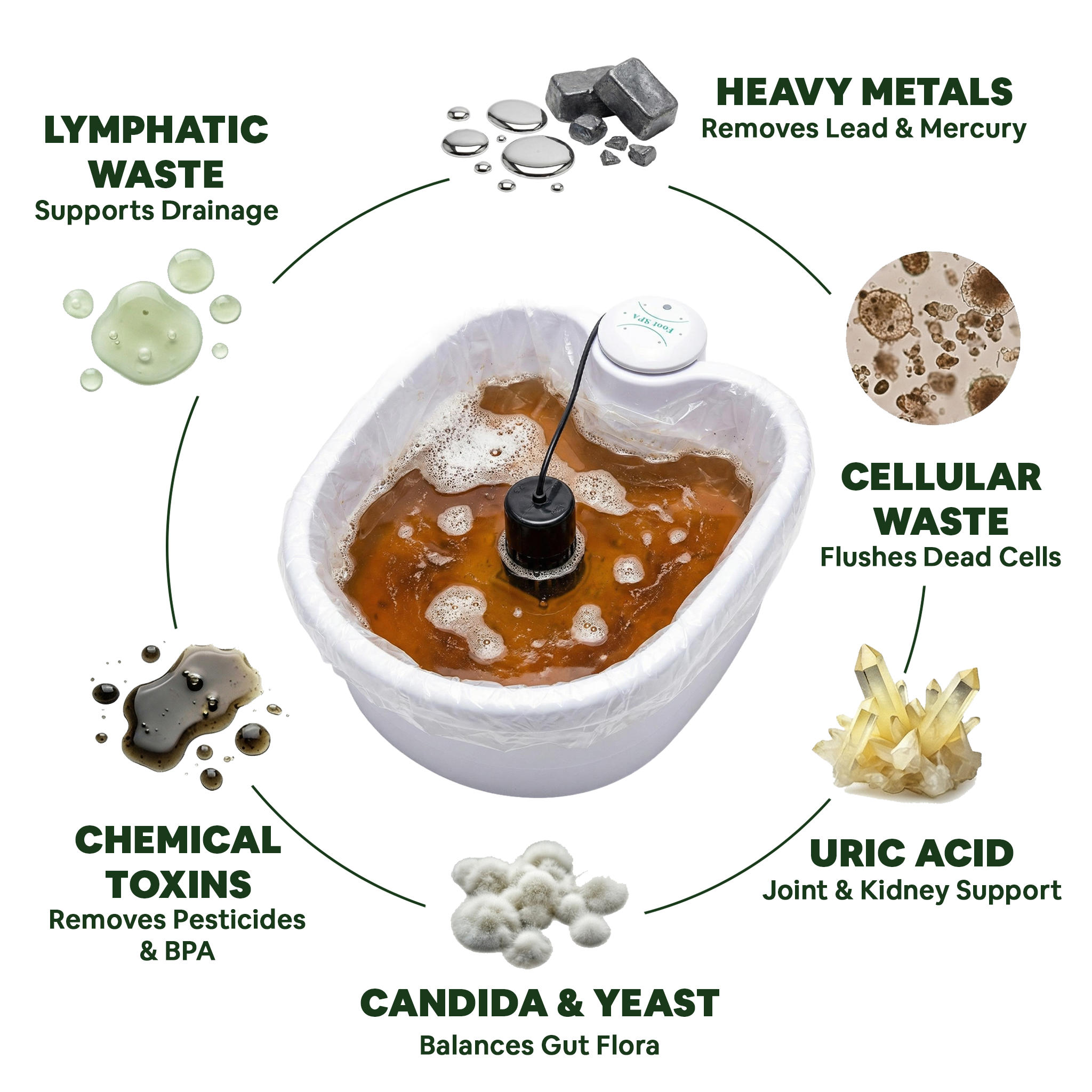 Evero Facebook ad: What each water color means during an ionic…
