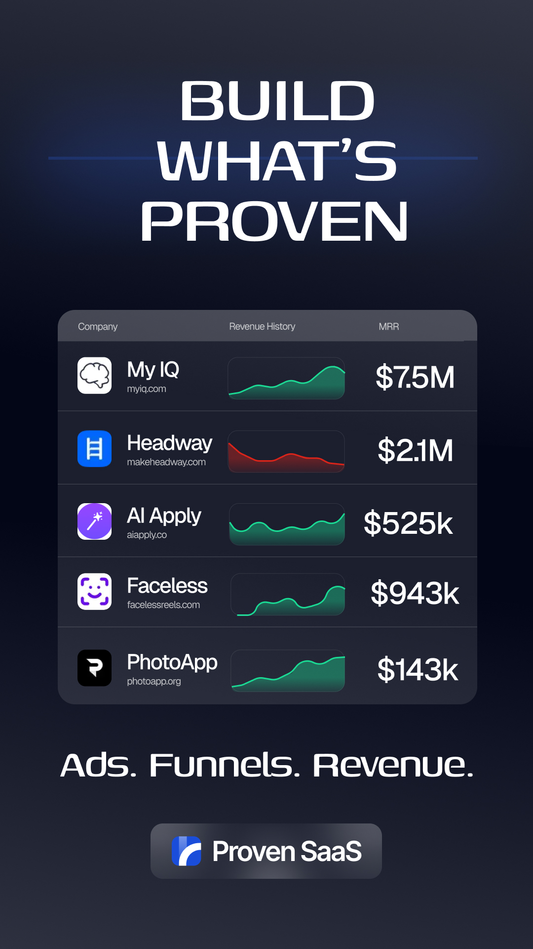 Proven SaaS Facebook ad from Jan 23, 2026