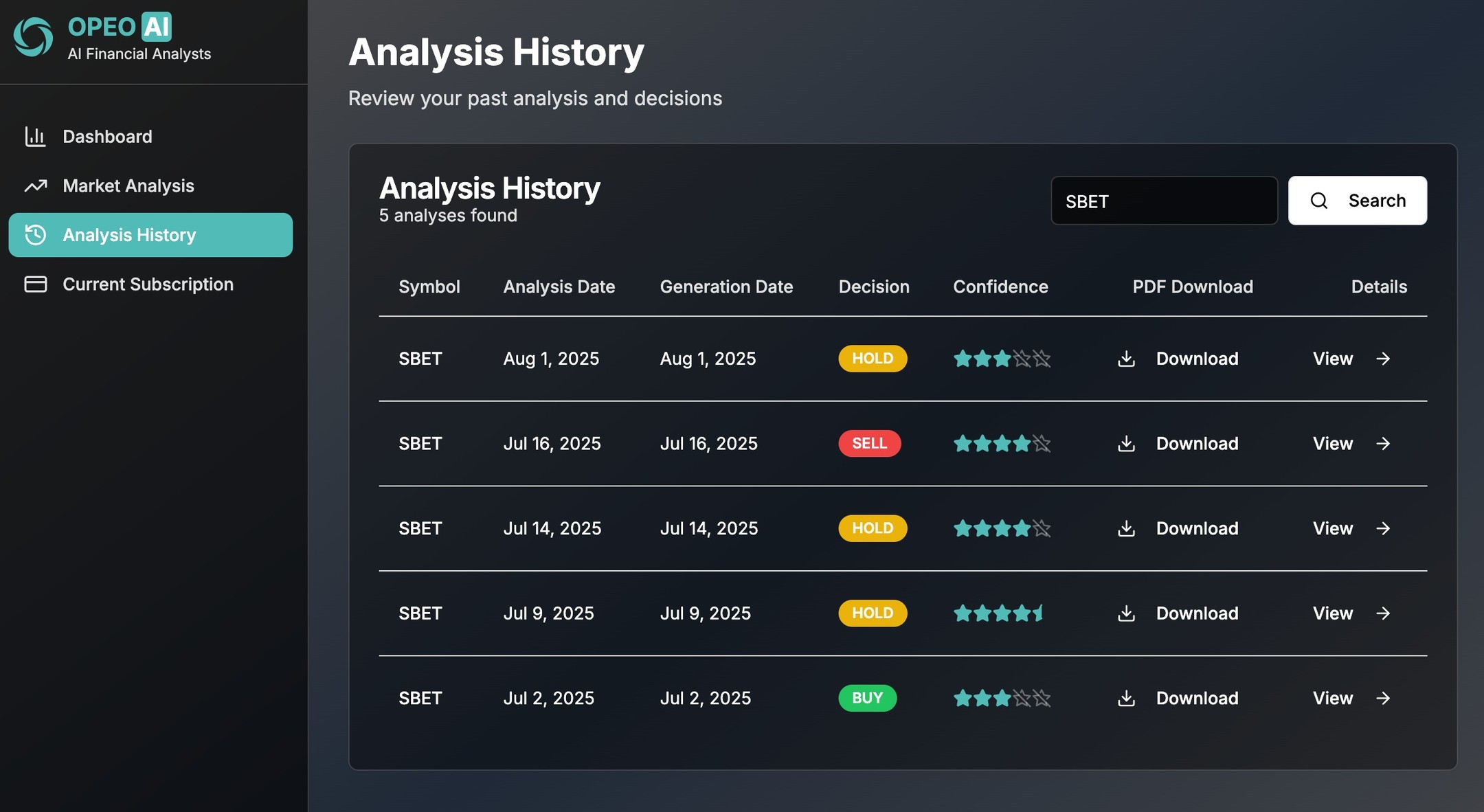 Opeoai Facebook ad: Elevate your trading game with OpeoAI!