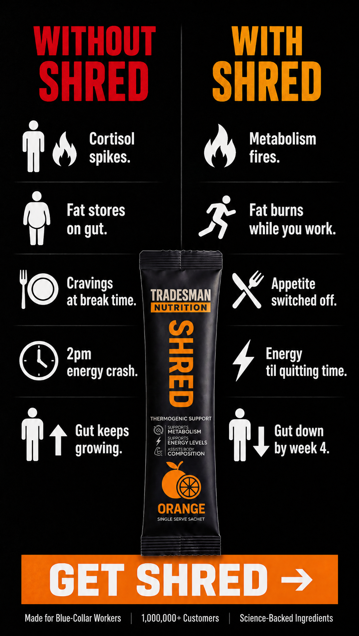 Tradesman Nutrition Facebook ad