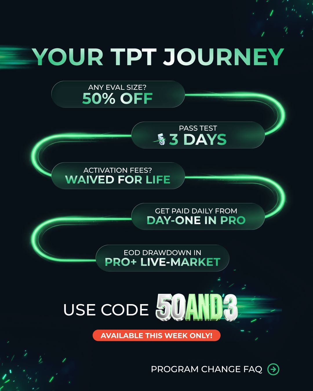 Take Profit Trader Facebook ad