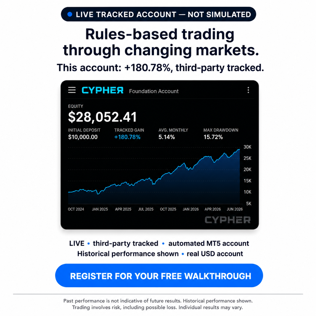 Cypher AI Facebook ad: The Next Evolution of Trading