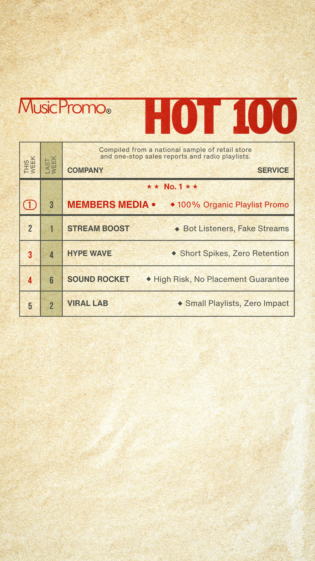 Members Media Facebook ad