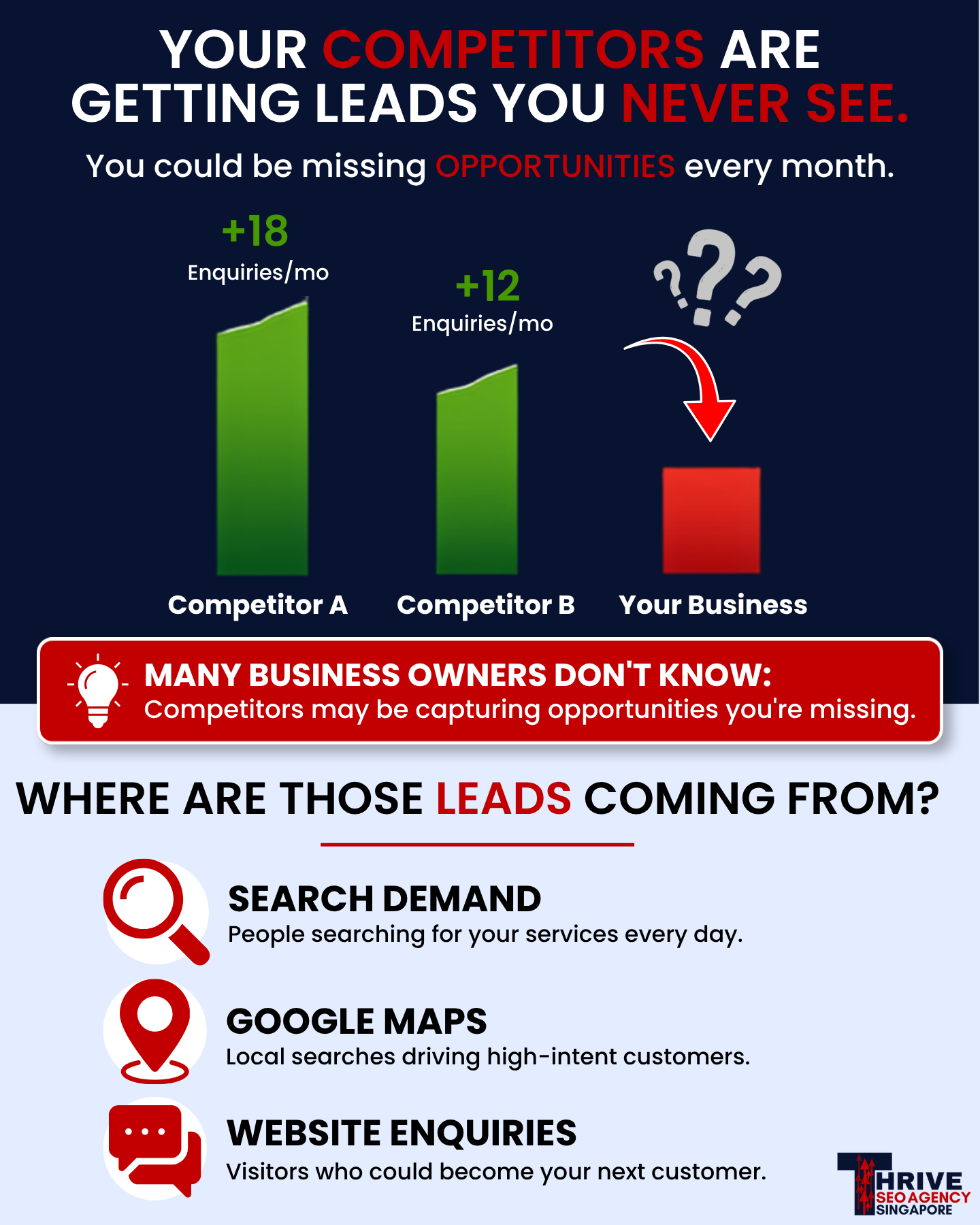 Thrive SEO Agency Singapore Facebook ad